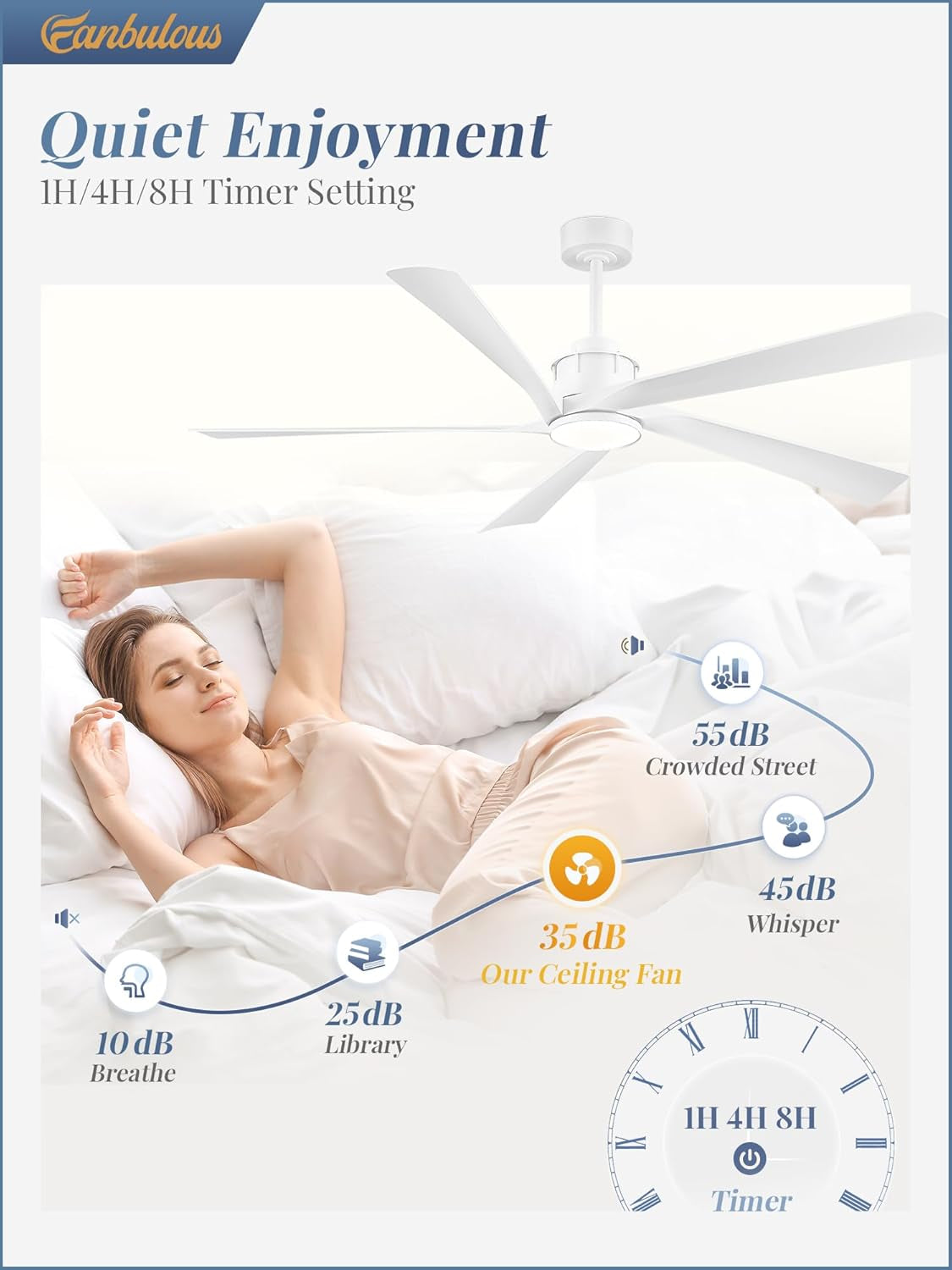 64 Inch Ceiling Fans with Lights and Remote,Smart Ceiling Fan with APP Control,Reversible DC Motor,Dimmable,5 ABS Blades,White Indoor/Outdoor Modern Low Profile Ceiling Fan with Light