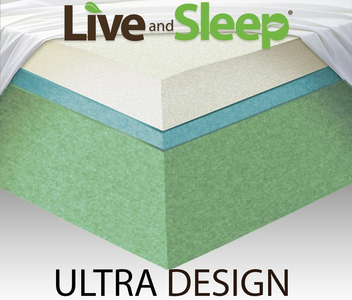 Ultra 14 Inch Gel Memory Foam Mattress in a Box - Medium Balanced, Cool Bed in a Box, Certipur Certified - Advanced Body Support - King Size