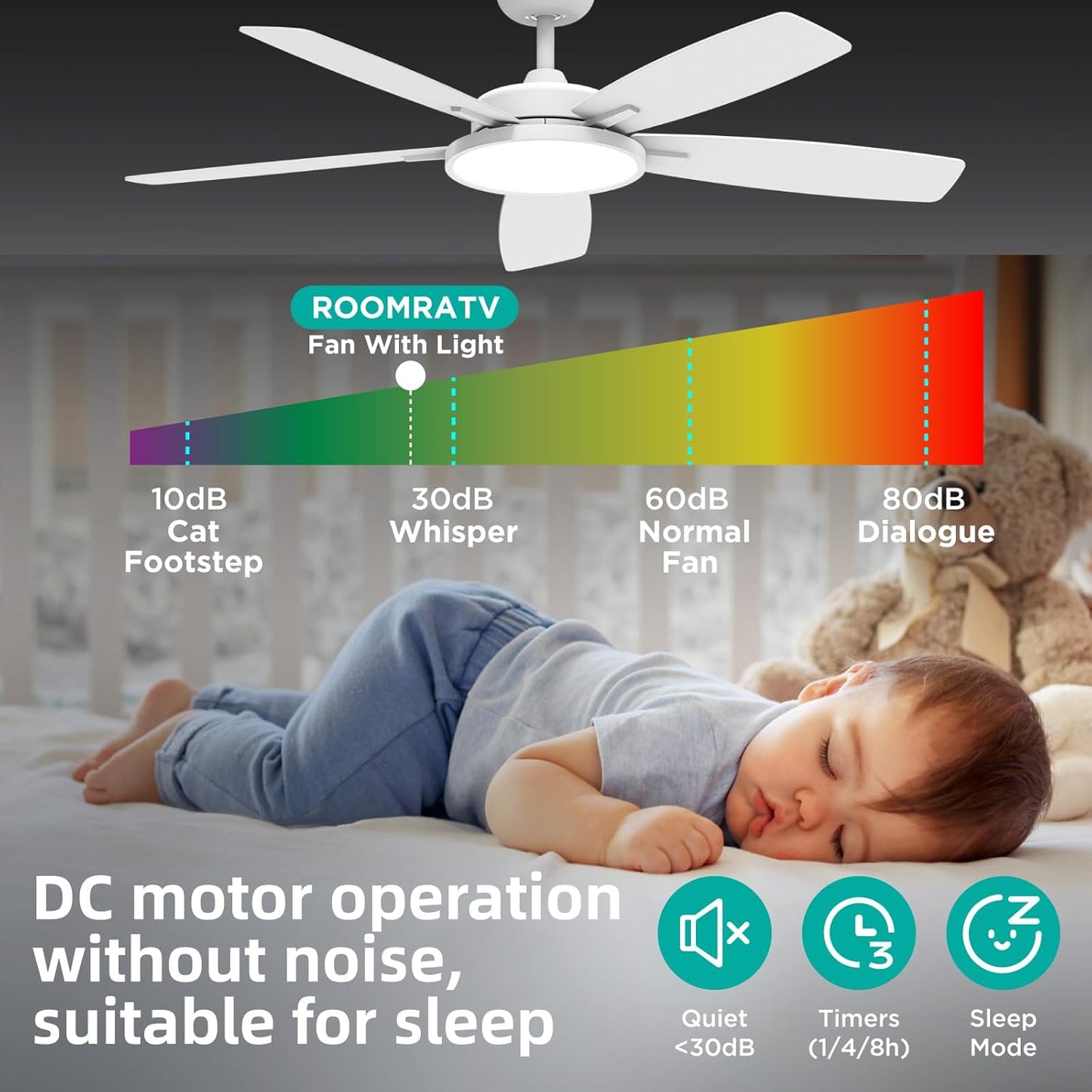 Ceiling Fans with Lights,Ultra Silent 52 Inch Smart Ceiling Fans with Dimmable LED Light Compatible with Google Home Alexa App Control(White