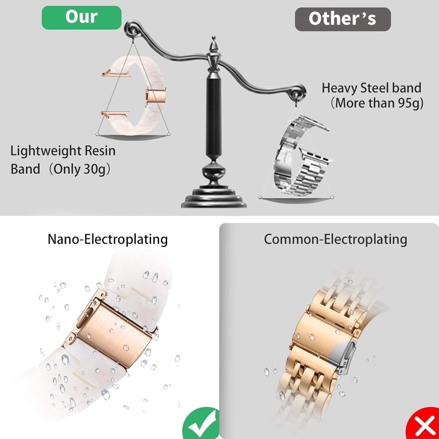Resin Strap Compatible with Apple Watch Band 40Mm 38Mm 41Mm Series 9/8/7/6/5/4/3/2/1/SE Women Men, Lightweight and Durable Iwatch Stylish Bracelet Replacement Bands with Rose Gold Stainless Steel