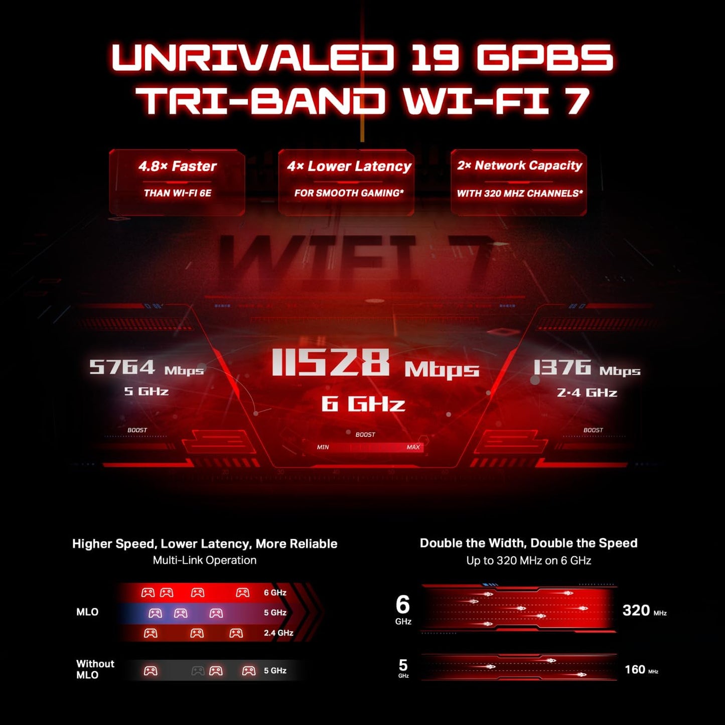 Tri-Band BE19000 Wi-Fi 7 Gaming Router Archer GE800 | 12-Stream 19 Gbps | 2ร10G + 4ร2.5G Ports, USB 3.0 | Turbo Acceleration, Dedicated Gaming Port & Panel, RGB Lighting | Easymesh, Homeshield
