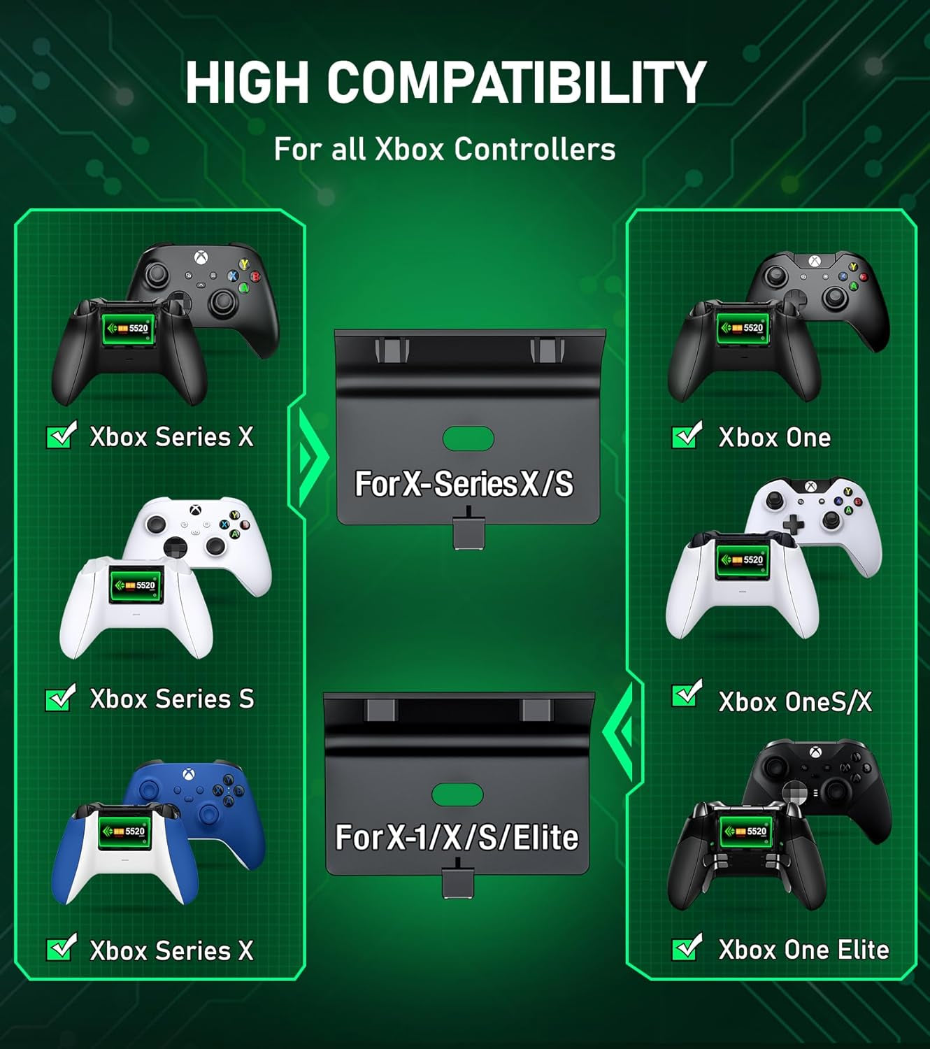Upgraded Controller Charger Station with 2X5520Mwh Rechargeable Battery Packs for Xbox One/Series X|S Controller, Dual Charging Dock for Xbox One Controller Battery Pack (Controller Not Included)
