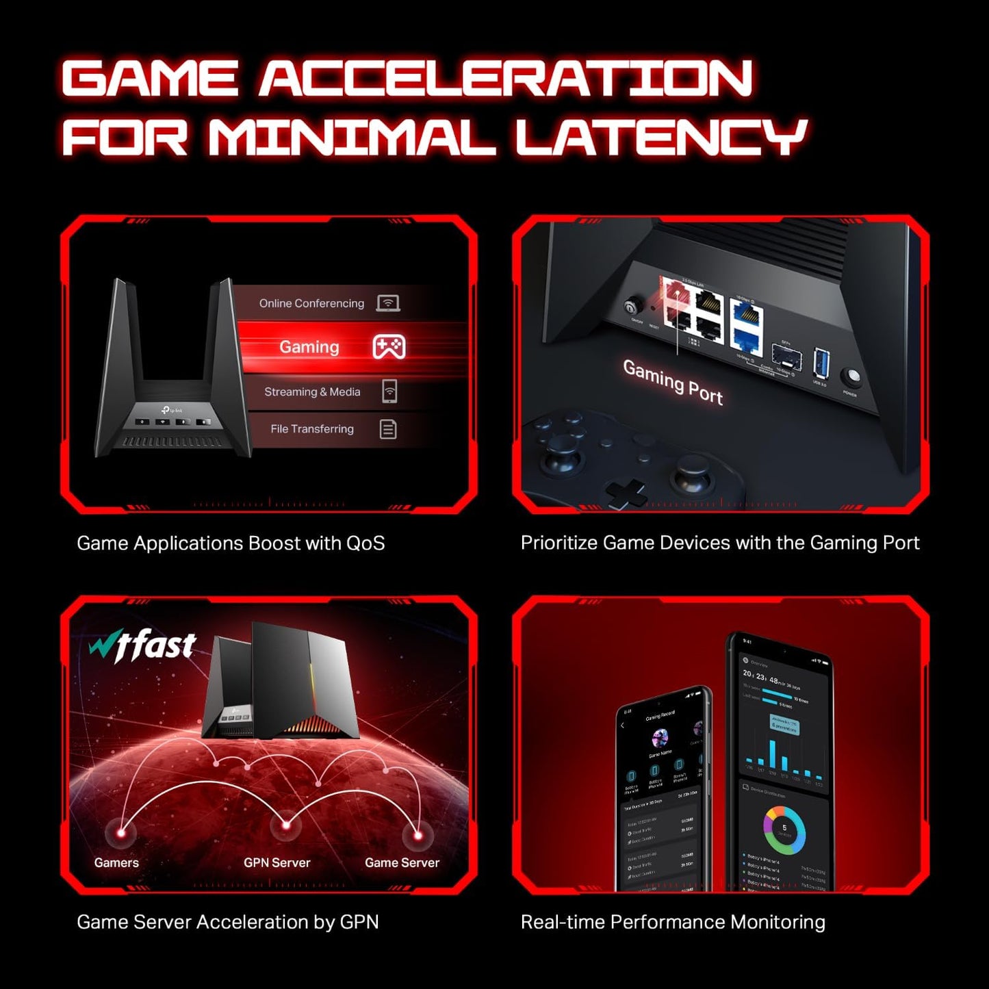 Tri-Band BE19000 Wi-Fi 7 Gaming Router Archer GE800 | 12-Stream 19 Gbps | 2ร10G + 4ร2.5G Ports, USB 3.0 | Turbo Acceleration, Dedicated Gaming Port & Panel, RGB Lighting | Easymesh, Homeshield