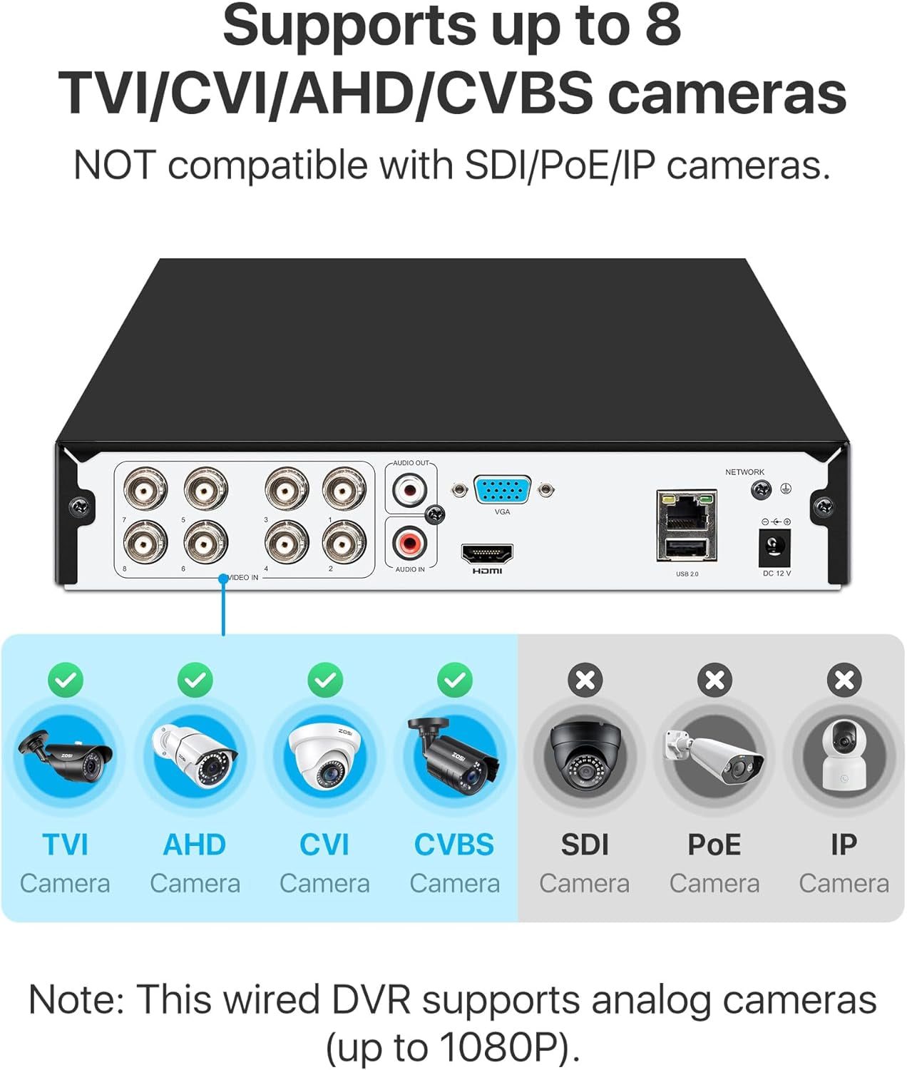 3K Lite 8CH CCTV DVR Recorder with AI Human/Vehicle Detection, 8 Channel 1080P H.265+ Hybrid 4-In-1 Home Surveillance Wired DVR for HD-TVI/CVI/CVBS/AHD Analog Security Camera (No HDD) TRUCK DRIVER