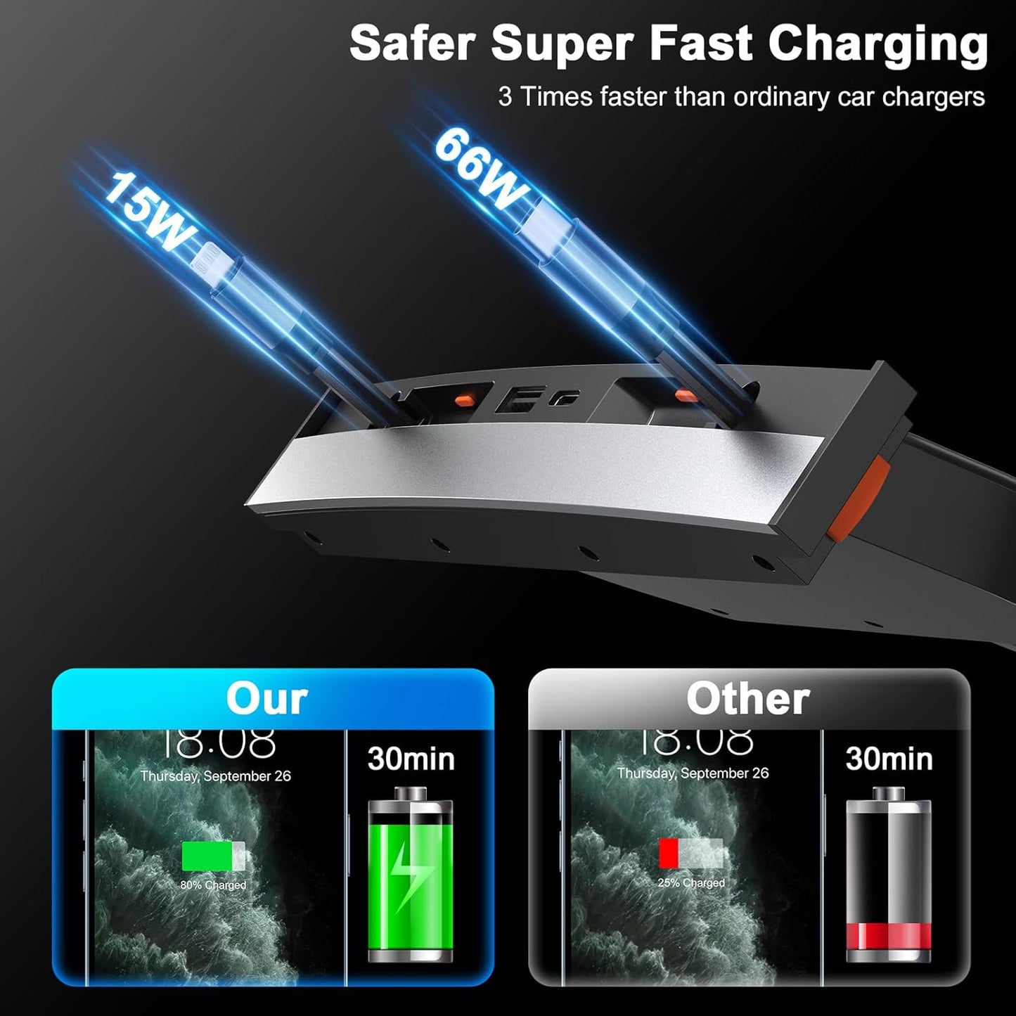 Tesla USB Hub for Tesla Model 3 Model Y Waterproof - Fast Charger for Model Y Model 3 Accessories 2023 2022 2021 Multi Port Retractable Docking Station, 100% Fit Center Console(Not Fit Model 3 2024)