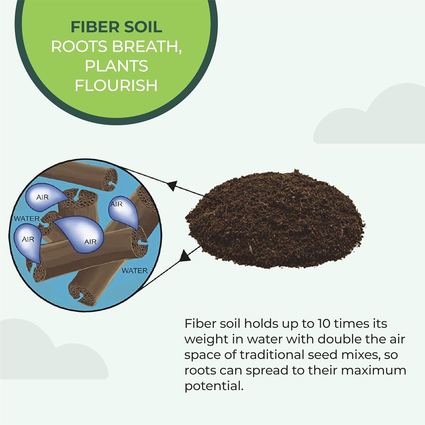 Biodegradable Seed Starter Kit (5 Pack)- Eco Friendly Recycled Paper Pulp Plant Pots, Plant Trays, Humidity Dome and Fiber Potting Soil, Herb Garden Kit Indoor Windowsill, Garden Gift