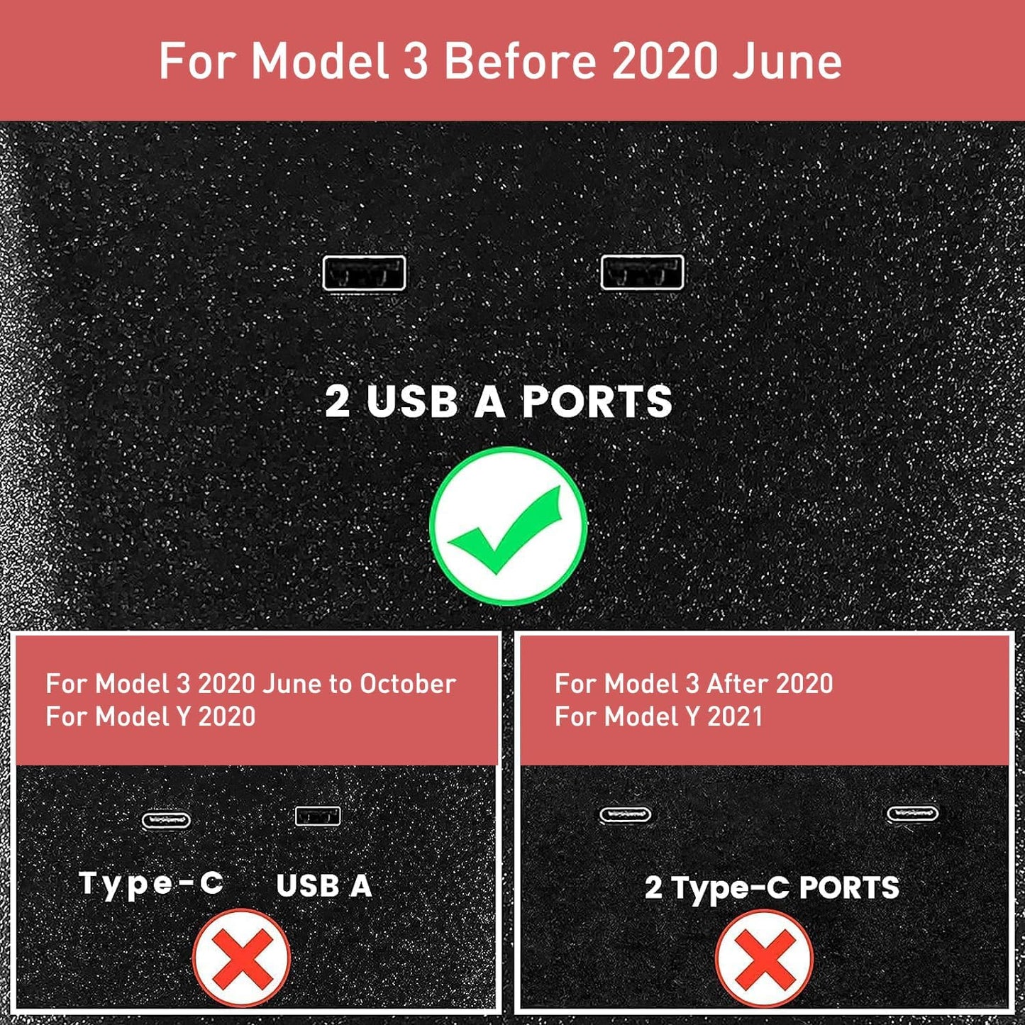 USB Hub 5 in 1 Ports for Tesla Model 3 before June 2020(Not Fit for Model Y),Dashcam & Sentry Mode Viewer USB Hub Dongle USB (Not Fit for Tesla Model 3 Produced after June 2020)
