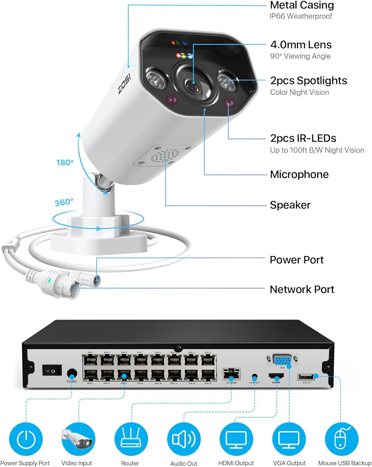 24CH 4K Spotlight Poe Security Camera System with Face/Person/Vehicle Detection,8Pcs 4K Outdoor IP Cameras,2 Way Talk,Night Vision,16 Port 24CH 8MP Dual-Disk NVR with 4TB HDD for 24/7 Recording TRUCK DRIVER
