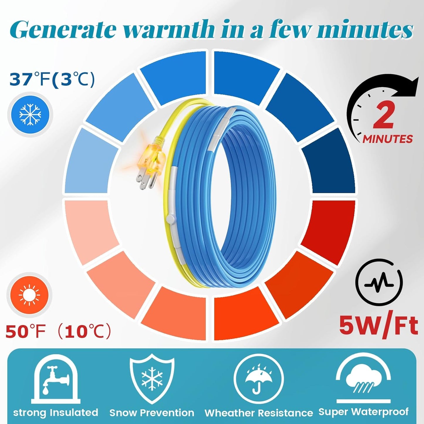120 V Electric Pipe Heat Tape Kit for Pipe Freeze Protection 2 Feet, Heat Trace for Water Pipes Kit Paired with 7.3"W X 10.8"H Larger Size Outdoor Faucet Spigot Pipe Covers
