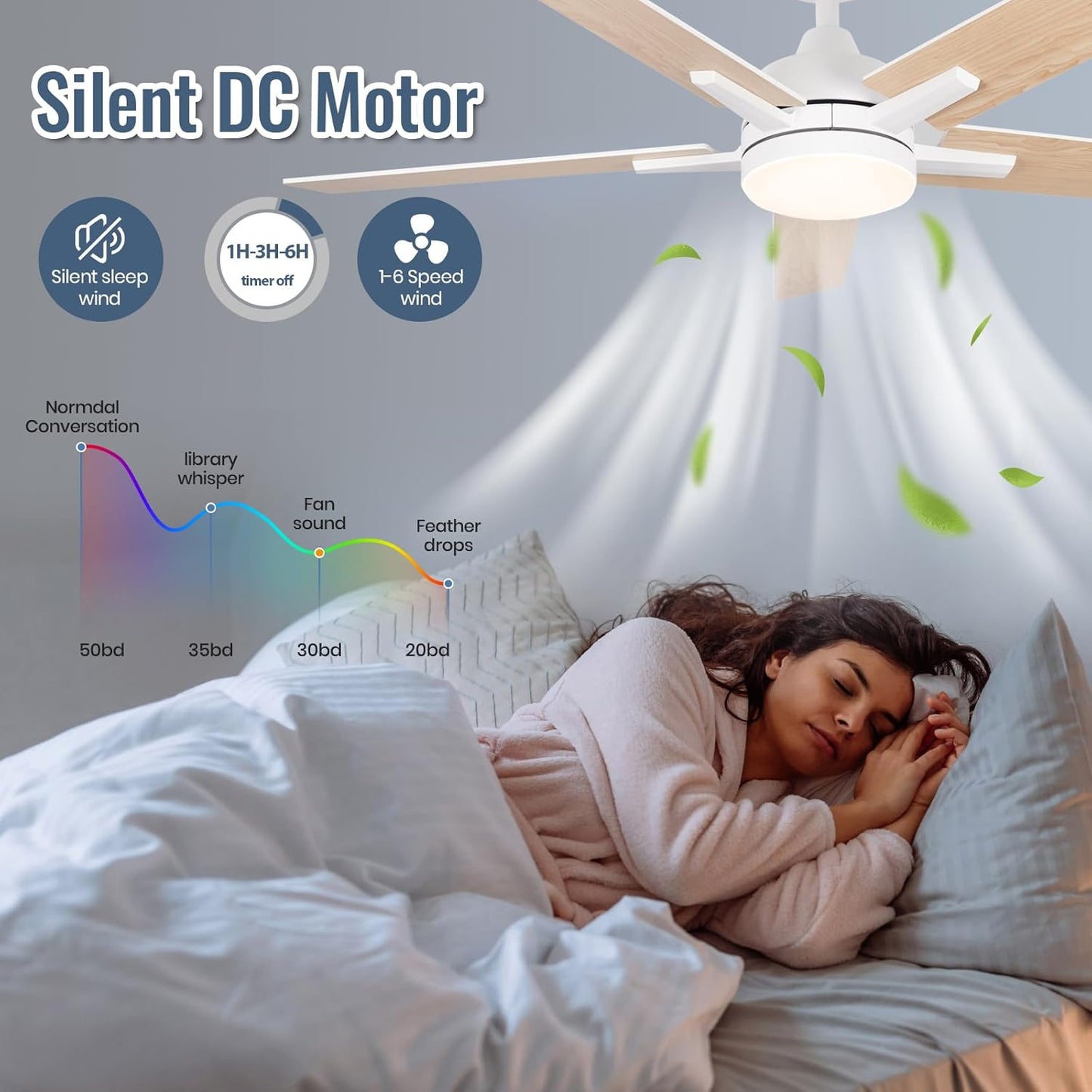 52 Inch Ceiling Fan, Smart Ceiling Fan with Remote/App, White Ceiling Fan with 6-Speeds Reversible Motor, Alexa Ceiling Fan with 5 Two-Sided Blades Dimmable Noiseless for Indoor Bedroom/Outdoor