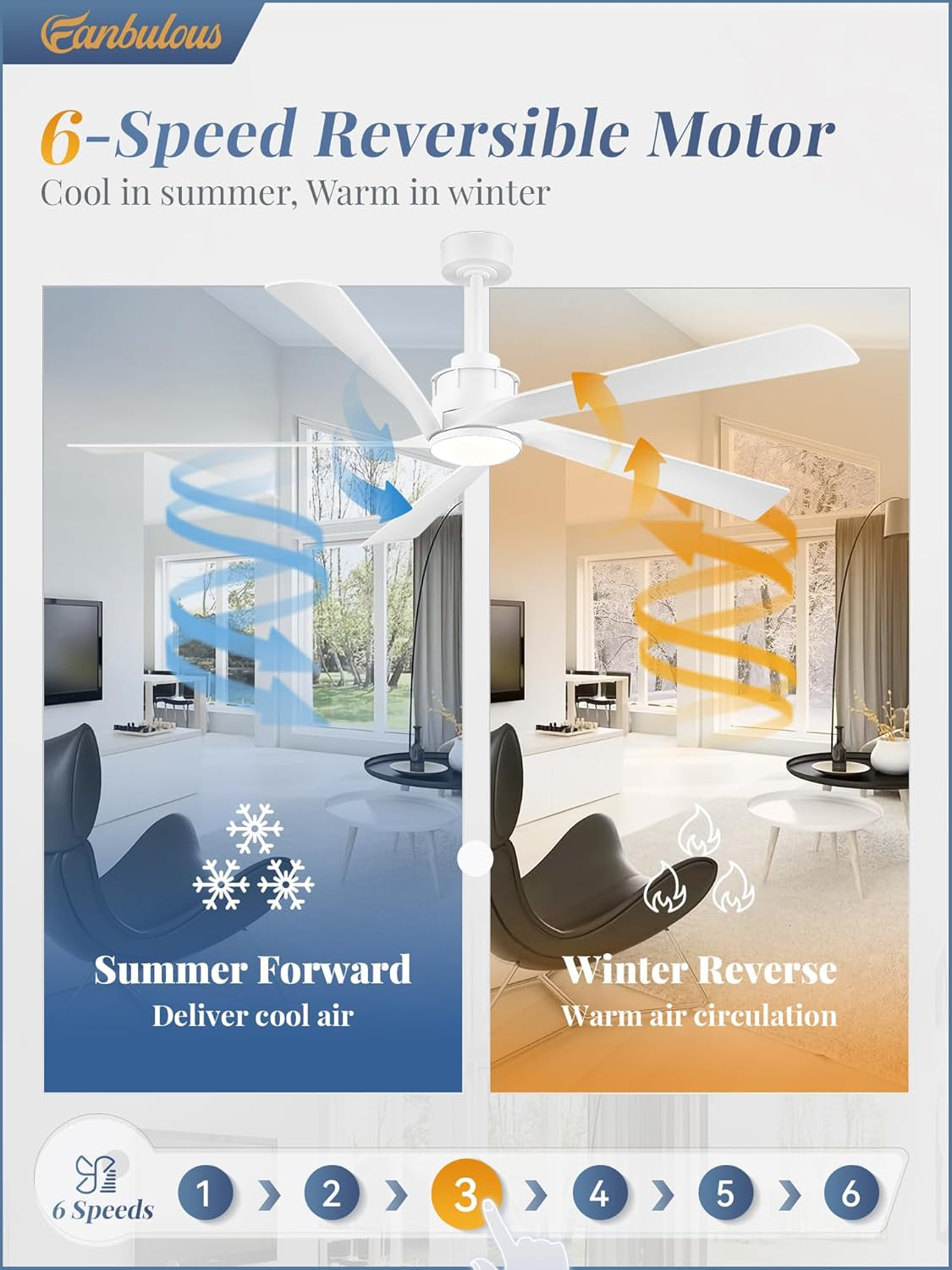 64 Inch Ceiling Fans with Lights and Remote,Smart Ceiling Fan with APP Control,Reversible DC Motor,Dimmable,5 ABS Blades,White Indoor/Outdoor Modern Low Profile Ceiling Fan with Light