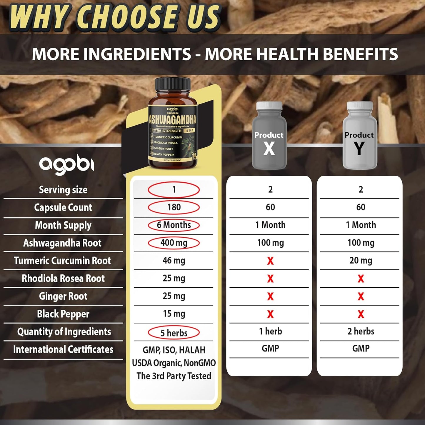 5In1 Premium Ashwagandha Capsules - Added Turmeric, Rhodiola Rosea, Ginger, Black Pepper - Strength, Spirit & Immune Support - 180 Caps for 6 Months TLBH