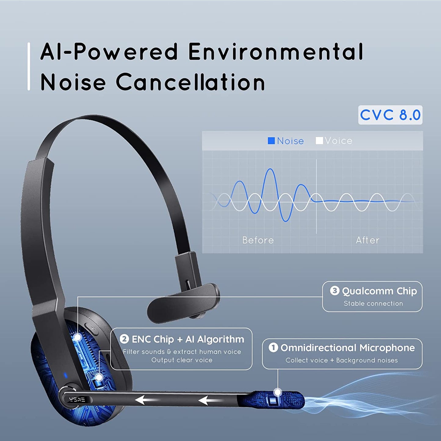 Trucker Bluetooth Headset, Wireless Headset with Microphone AI Noise Canceling, on Ear Bluetooth Headphone with Mute for Driver Office Call Center Computer Skype TRUCK DRIVER