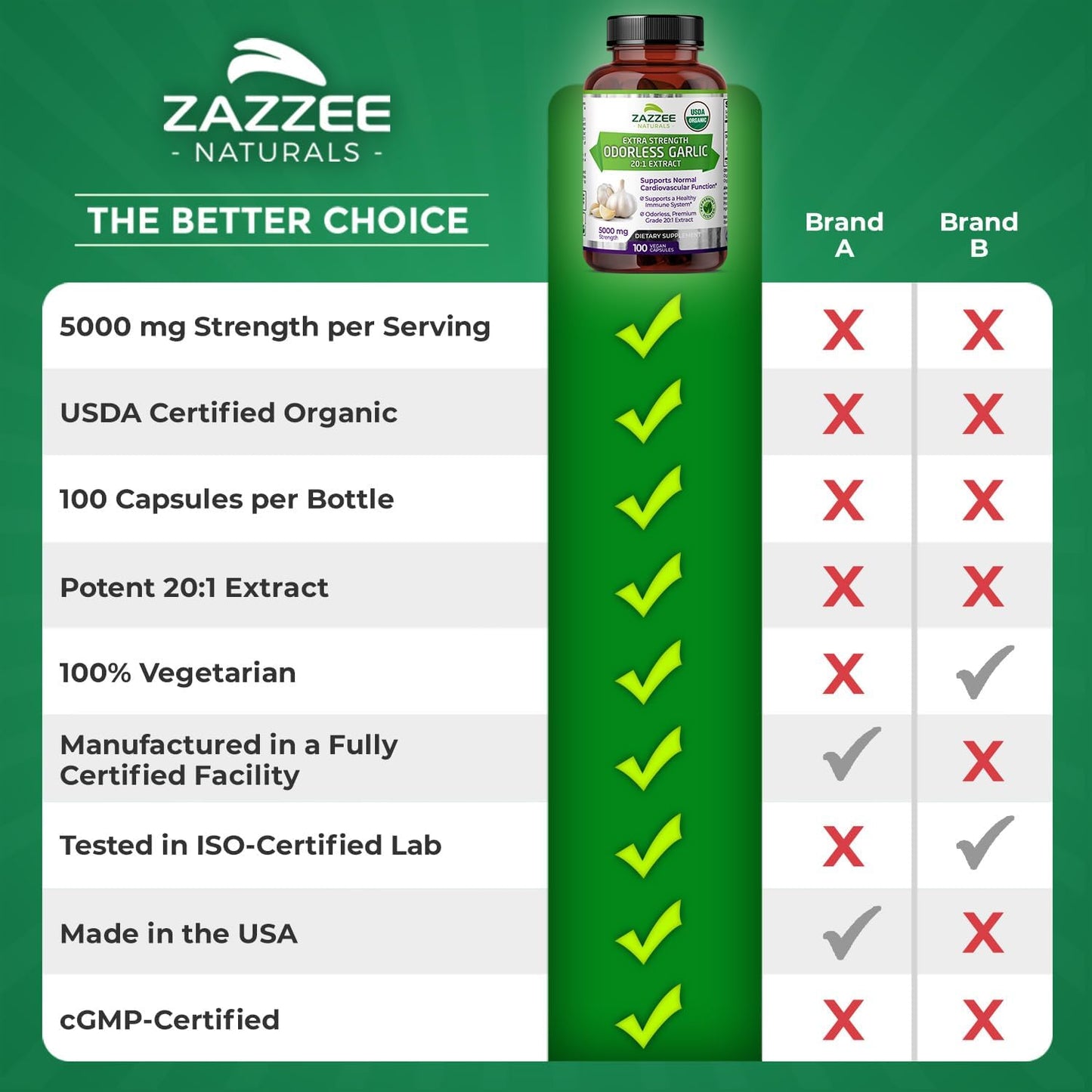 USDA Organic Odorless Garlic 20:1 Extract, 5000 Mg Strength, 100 Vegan Capsules, 3+ Month Supply, Standardized, Concentrated 20X Extract, 100% Vegetarian, All-Natural, Non-Gmo, Made in the USA TLBH