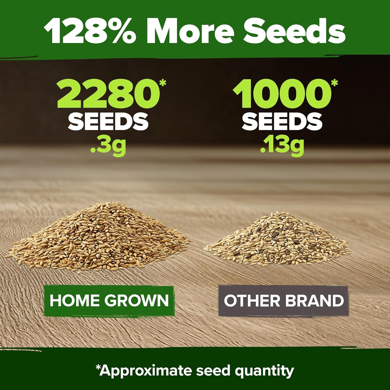 German Chamomile Seed Pack - 2280 Heirloom Chamomile Seeds for Planting Non-Gmo Herb Seeds for Creating a Sustainable Herb Garden for Medicinal Herbal Teas (Matricaria Chamomilla) TLBH