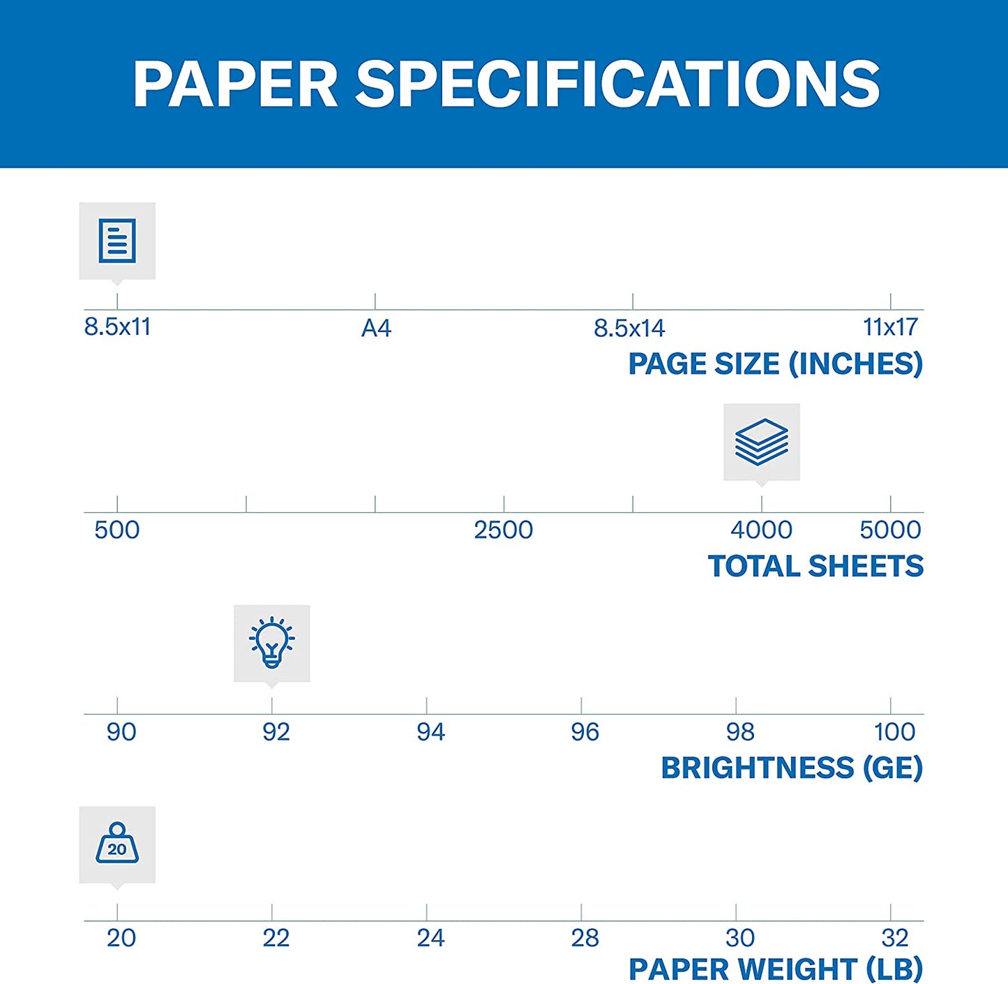 Printer Paper, 20 Lb Copy Paper, 8.5 X 11 - 8 Ream (4,000 Sheets) - 92 Bright, Made in the USA