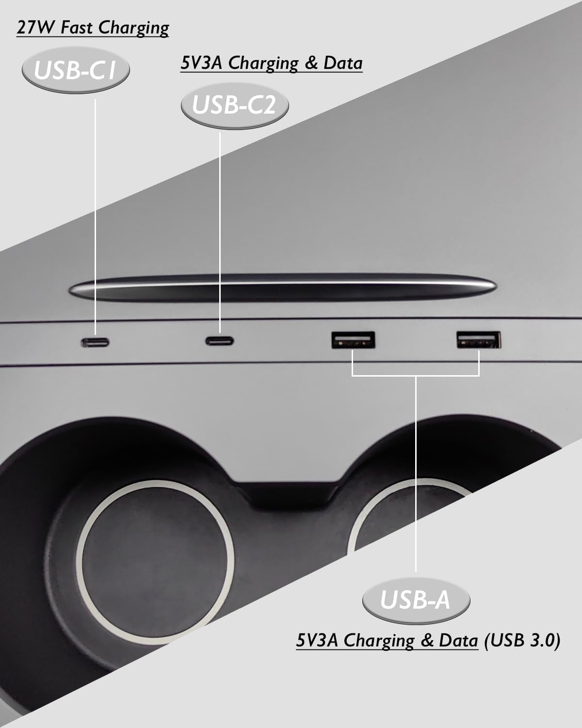 Center Console USB Hub for Tesla Model Y (2021-2024) and Tesla Model 3 (2021-2023), Support USB-C Fast Charging Multi Port Tesla Phone Charger, Tesla Model Y/3 Accessories OEM Fit Center Console