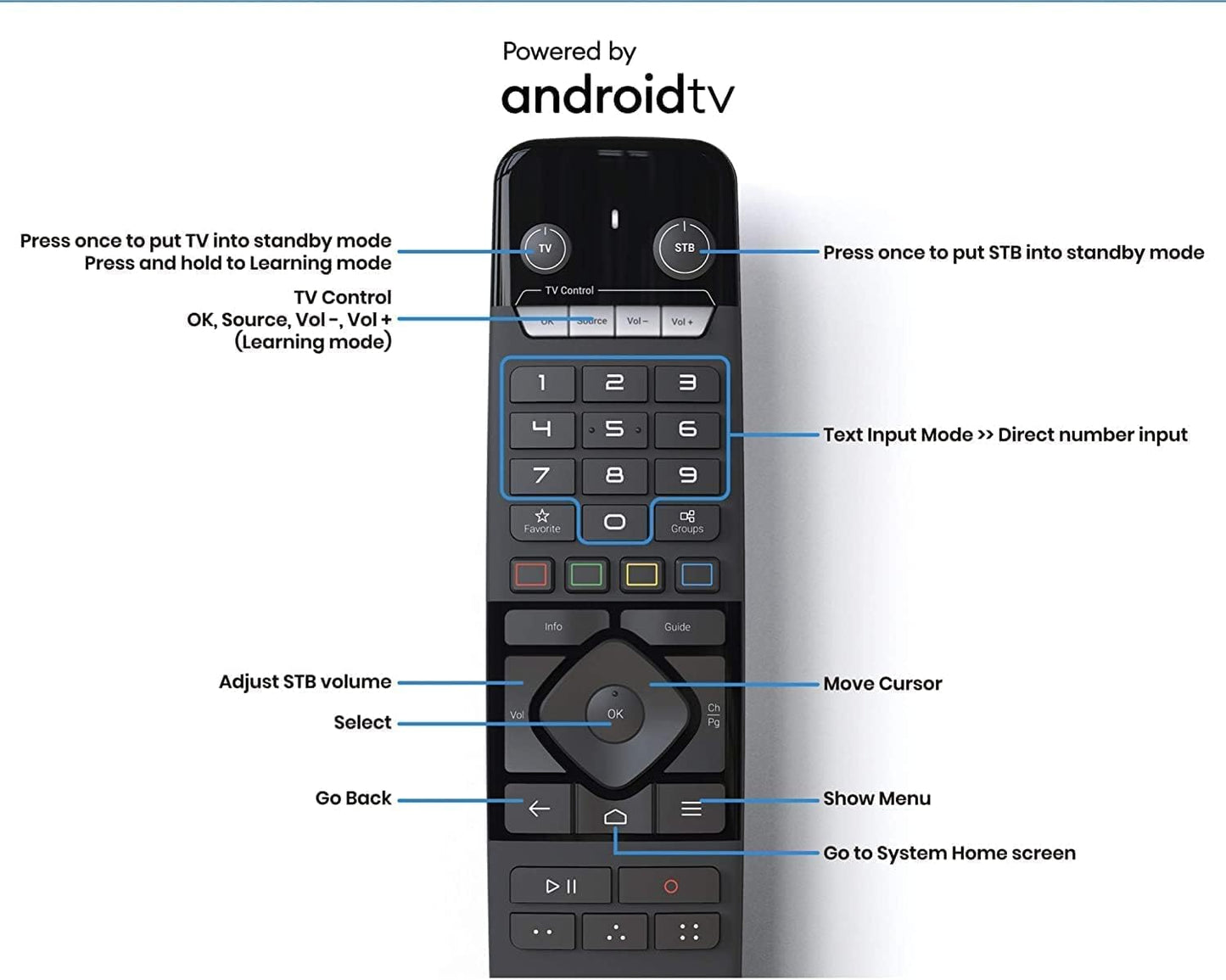 Z11 Pro 4K Android 11 Dual Band 5G Gigabit LAN 2GB Ram 16GB Storage with Premium IR1 Remote Control | Bonus 3 Color Keyboard | Bonus Car Mount| Bonus 3 in One Charger.