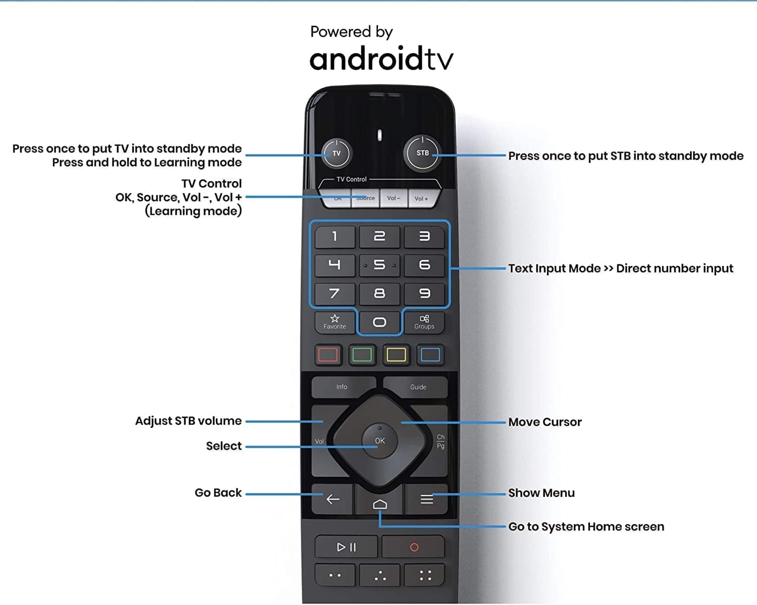 Z11 Pro 4K Android 11 Dual Band 5G Gigabit LAN 2GB Ram 16GB Storage with Premium IR1 Remote Control | Bonus 3 Color Keyboard | Bonus Car Mount| Bonus 3 in One Charger.