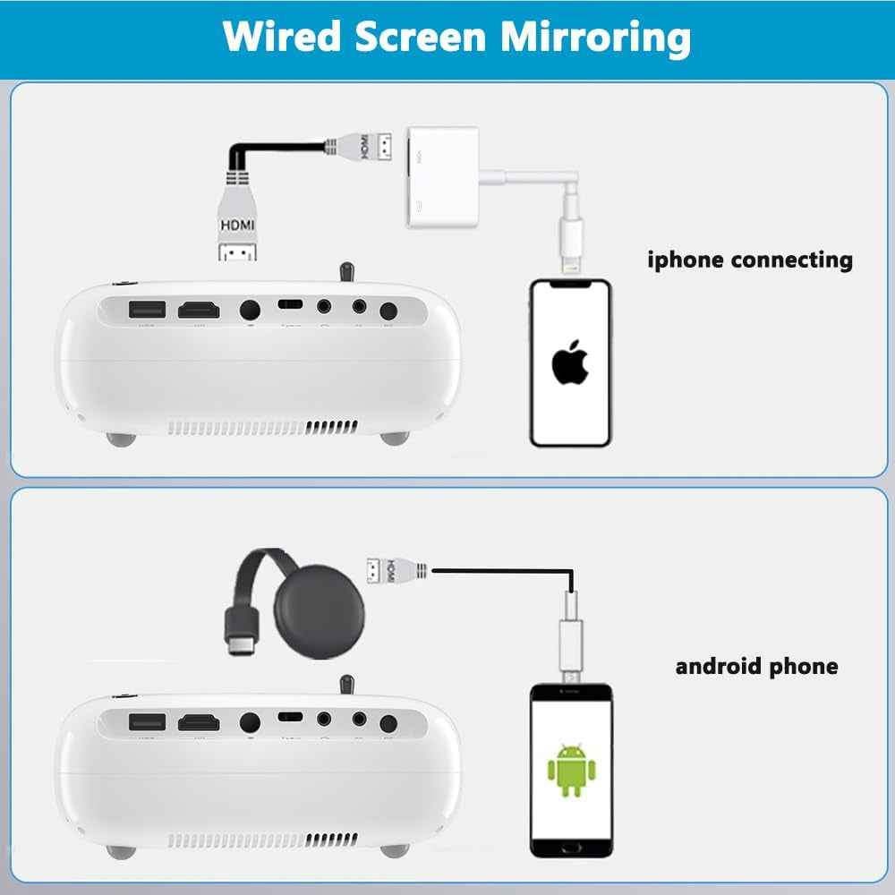 Mini Projector,  HD Projector Powerbanks Powered , 10000 Lumens Portable Projector with Tripod for Outdoor Travel Theater,Compatible with Android/Ios/Windows/Tv Stick/Hdmi/Usb