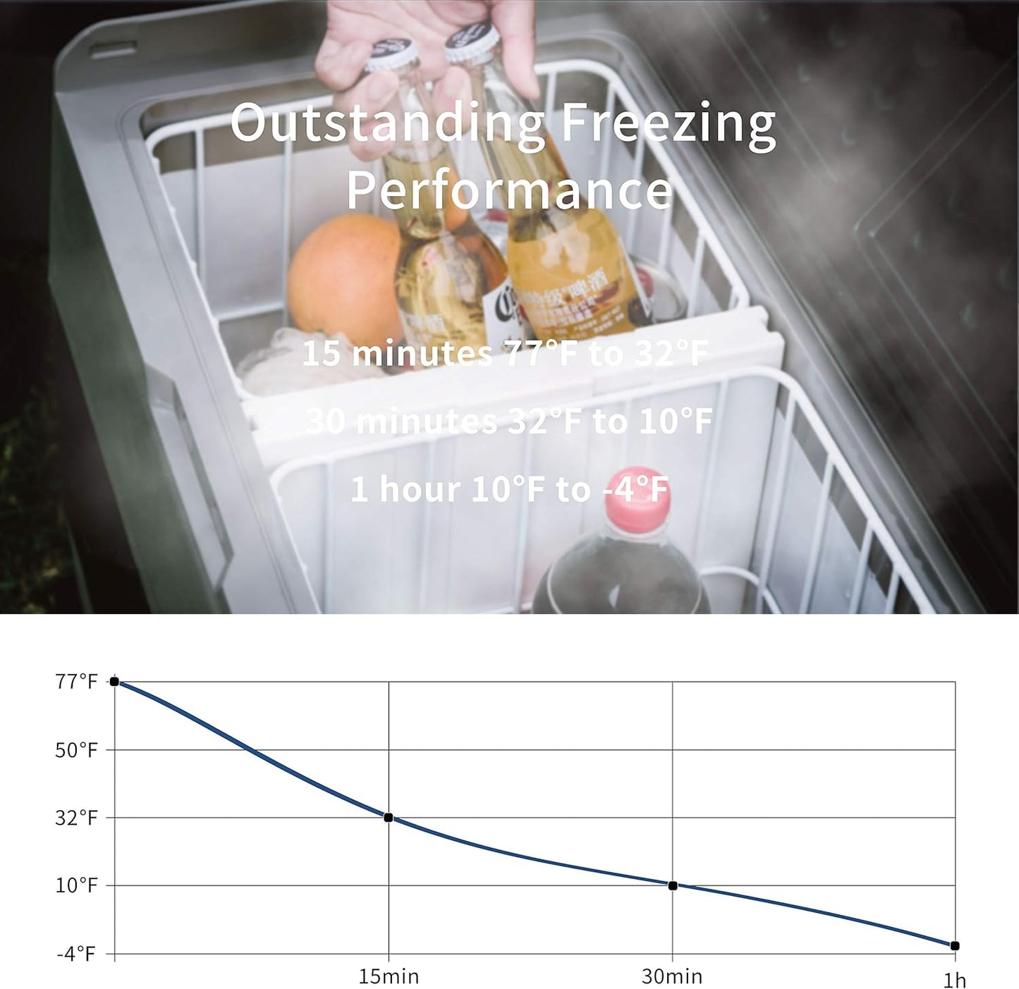 T60 Dual Temperature Control 12 Volt Refrigerator 63 Quart Portable Car Fridge Freezer (-4°F~68°F) for Truck, RV, Boat, Camping and Travel TRUCK DRIVER