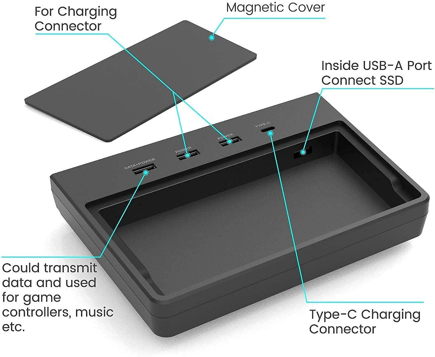 USB Hub 5 in 1 Ports for Tesla Model 3 before June 2020(Not Fit for Model Y),Dashcam & Sentry Mode Viewer USB Hub Dongle USB (Not Fit for Tesla Model 3 Produced after June 2020)