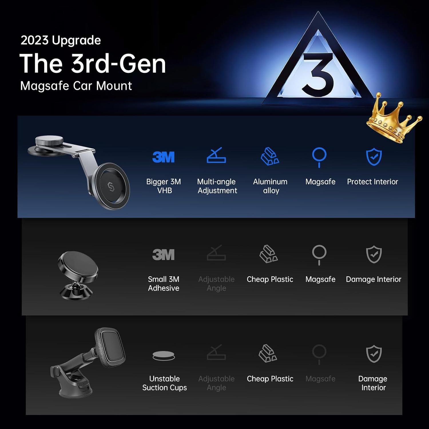 Fits Magsafe Car Mount for Universal Dashboard, Tesla Screen, Magnetic Phone Holder for Car, Foldable Aluminum Alloy Arm, Super Stable Car Mount for Iphone 16 Pro Max 15 14 13 12&All Phones