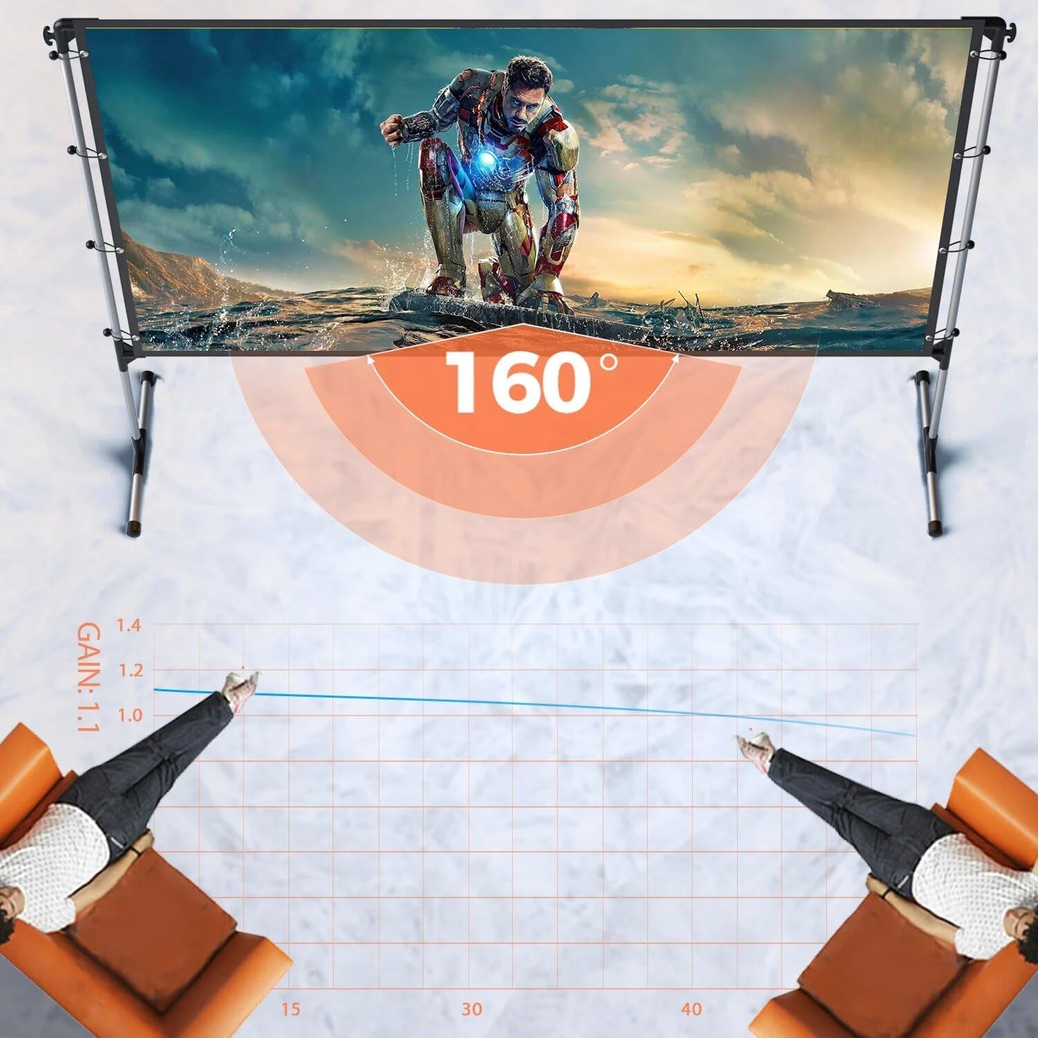 Extendable Ceiling & Wall Projector Mounts + 100" 4K HD Portable Screen with Stand (16:9,Adjustable Height, 160° Viewing Angle, for Home & Outdoor).