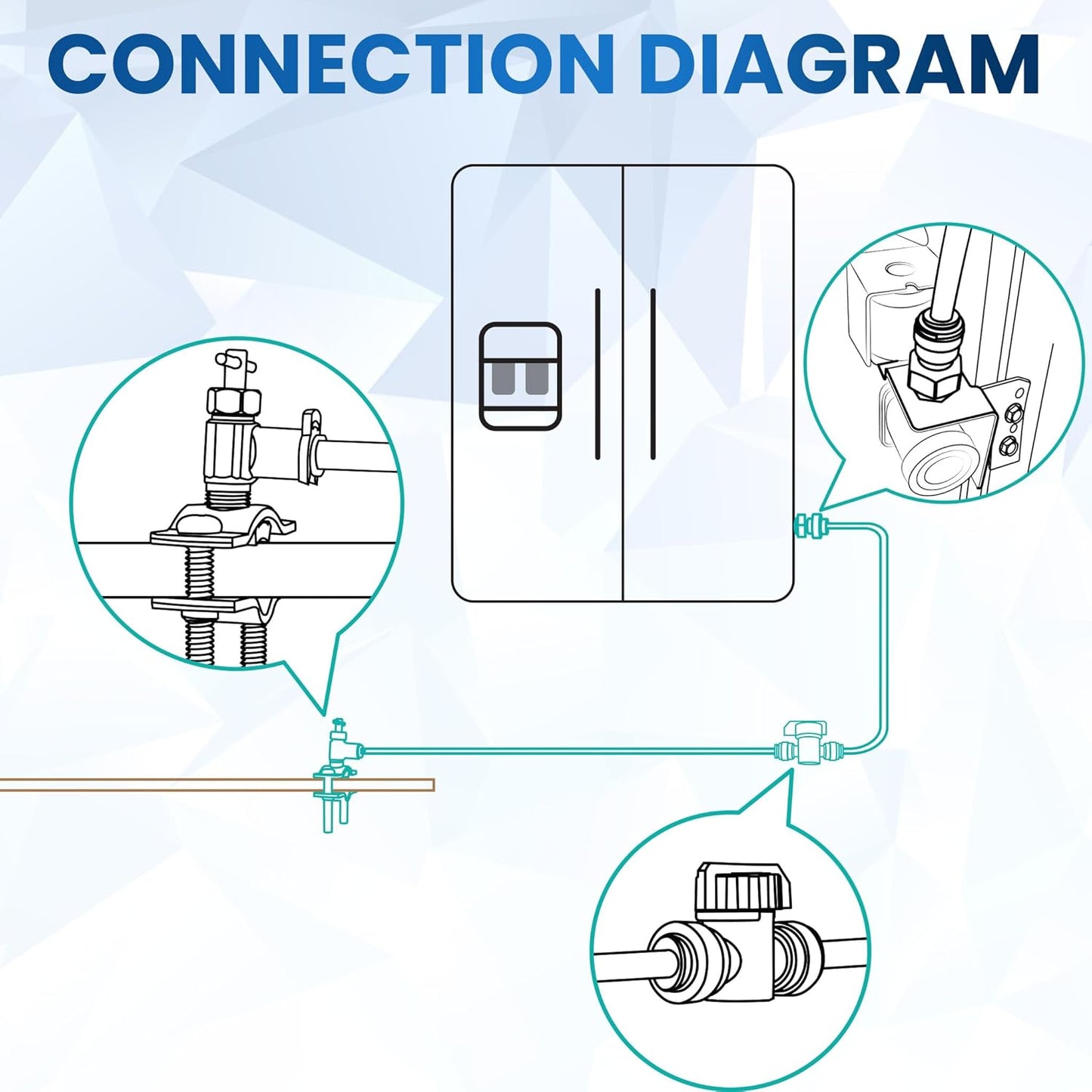 Refrigerator Water Line Kit for Ice Maker, Freezer, Humidifier, Water Filtration System. 25 FT X 1/4” OD Tube, 1/4" OD Quick Connect Self-Piercing Needle Saddle Valve, Adapter, & Ball Valve