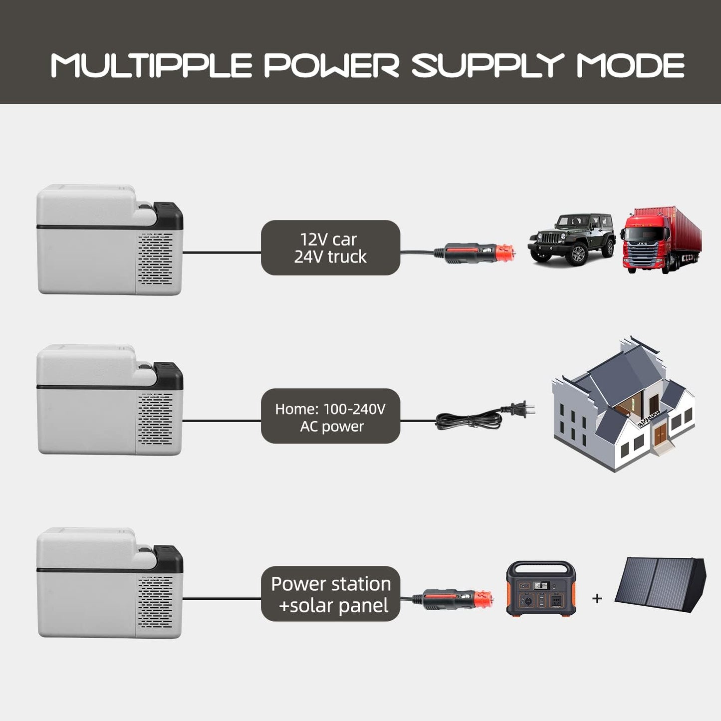 C12 Portable Freezer, 12 Volt Car Refrigerator, 13 Quart (12 Liter) Fast Cooling, 12/24V DC and 100-240V AC for Outdoor, Camping, RV, Truck, Boat TRUCK DRIVER