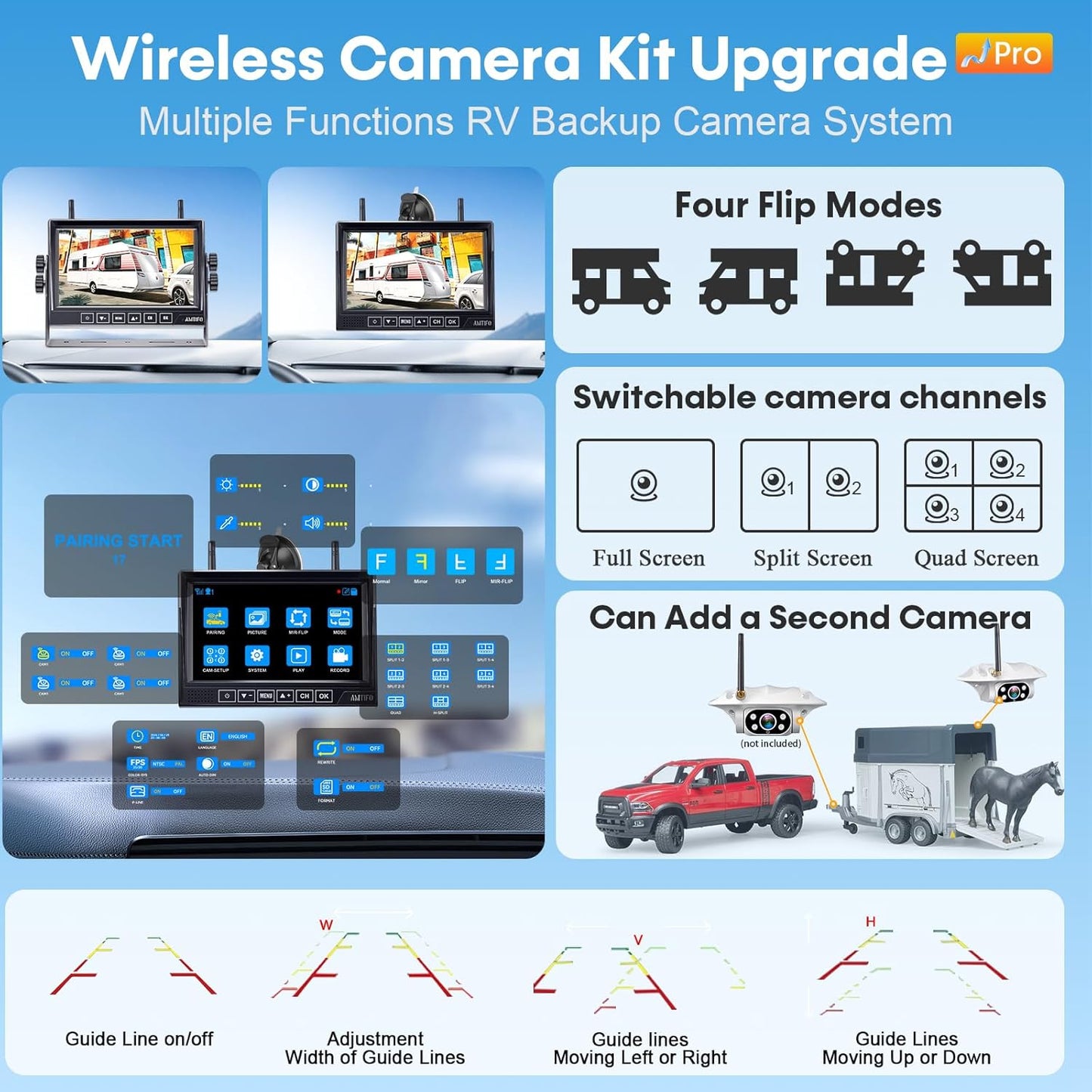 Wireless Backup Camera for Rvs, Trucks & Trailers - 1080P HD, 100Ft Wireless Range, Night Vision, DIY Installation, Waterproof, 7'' Monitor with 4-Channel, Compatible Furrion, by