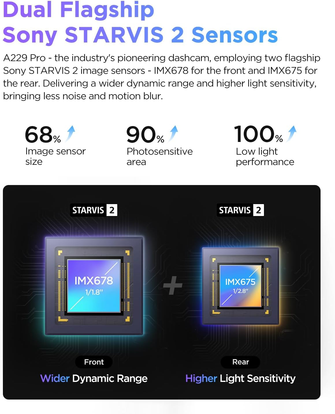 A229 Pro 4K HDR Dash Cam, Dual STARVIS 2 IMX678 IMX675, 4K+2K Front and Rear Car Camera, 2 Channel with HDR, Voice Control, 5Ghz Wifi GPS, Night Vision 2.0, 24H Parking Mode, Support 512GB Max