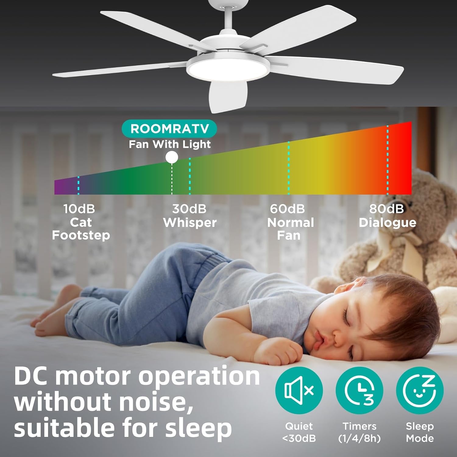 Ceiling Fans with Lights,Ultra Silent 52 Inch Smart Ceiling Fans with Dimmable LED Light Compatible with Google Home Alexa App Control(White