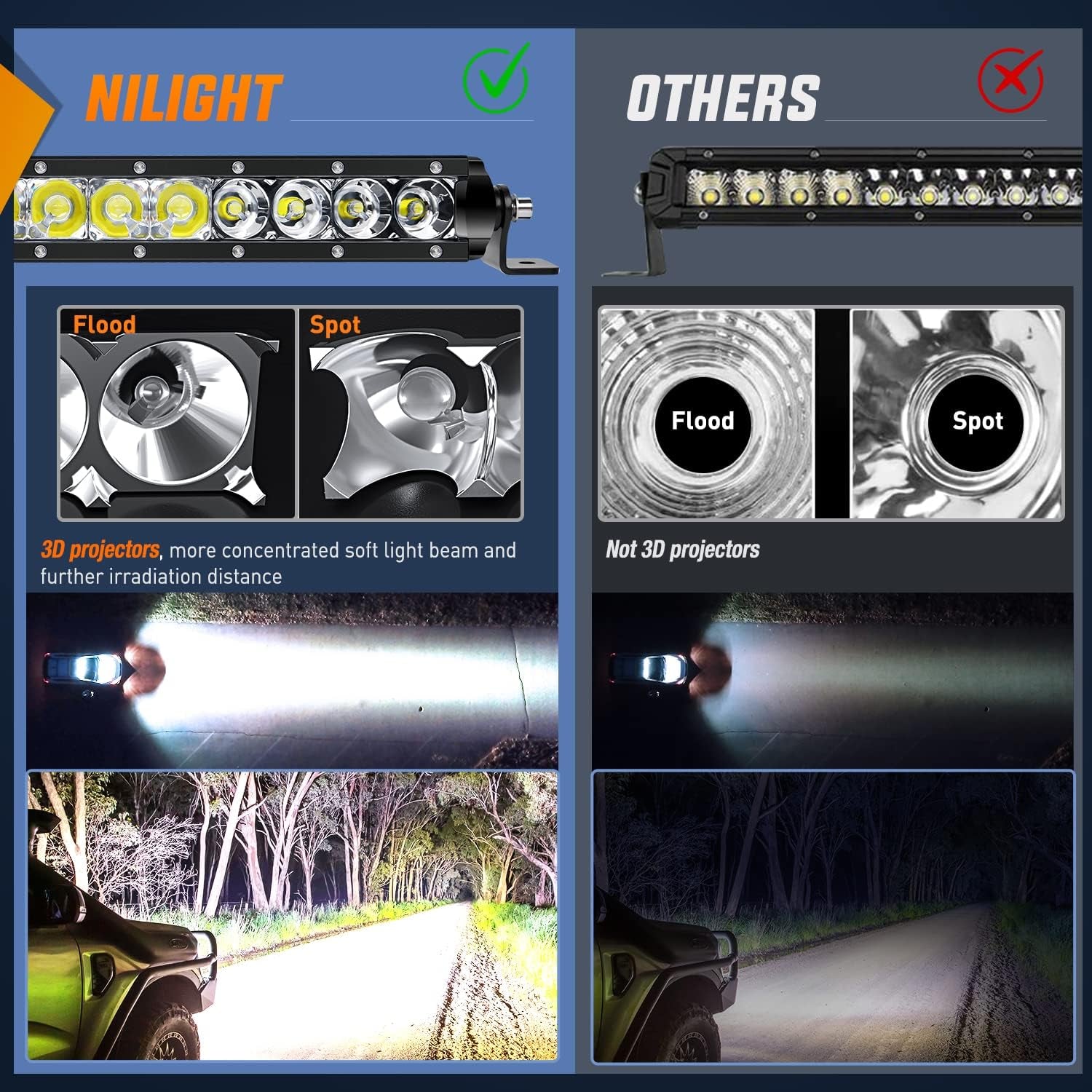 - NI04-100W 17" 80W LED Work Light Single Row Spot Flood Combo LED Light Bar Driving Lights Offroad Lighting - 2 Style Mounting Brackets,2 Years Warranty