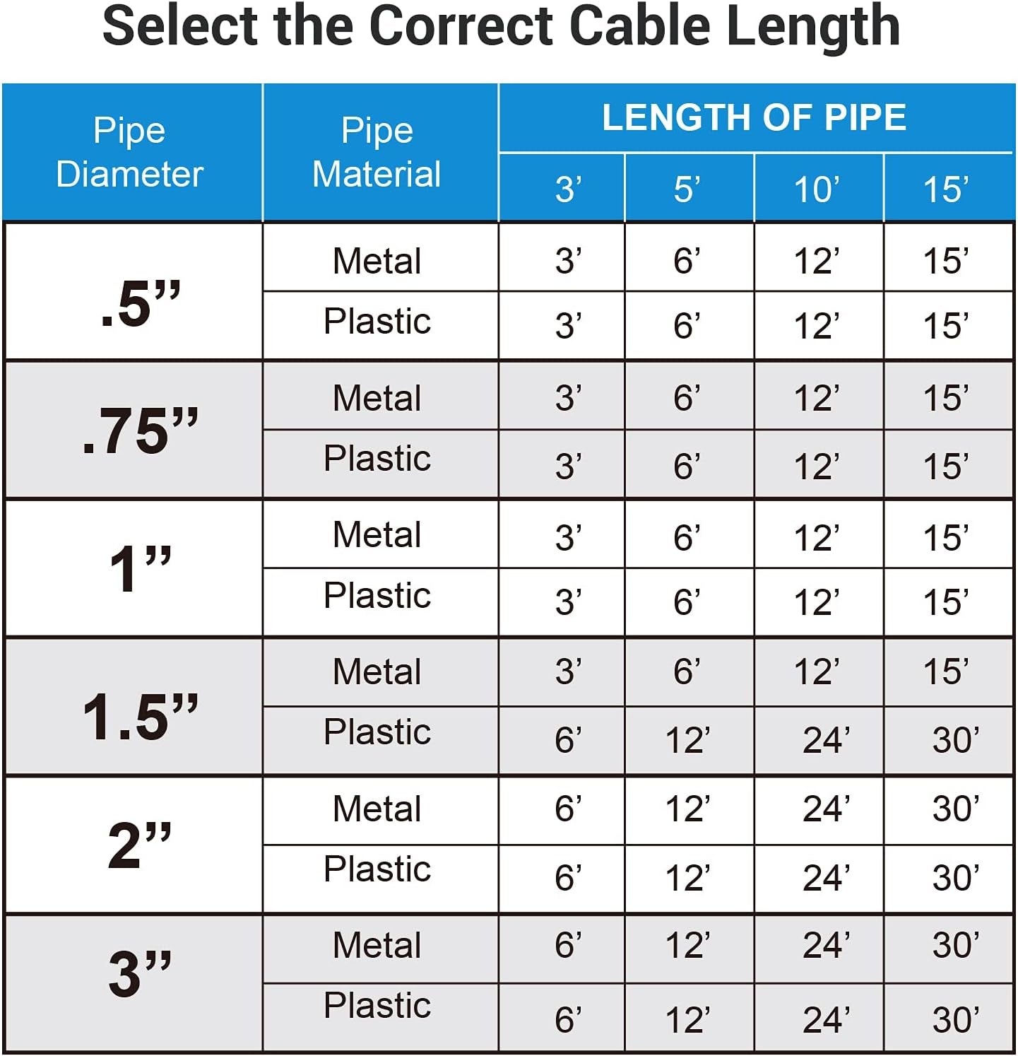 30FT Self Regulating Pipe Heat Cable, Automatic Electric Heat Kit Heating Cable, Water Pipe Heat Cable for Pipe Freeze Protection, 120V, ETL Listed