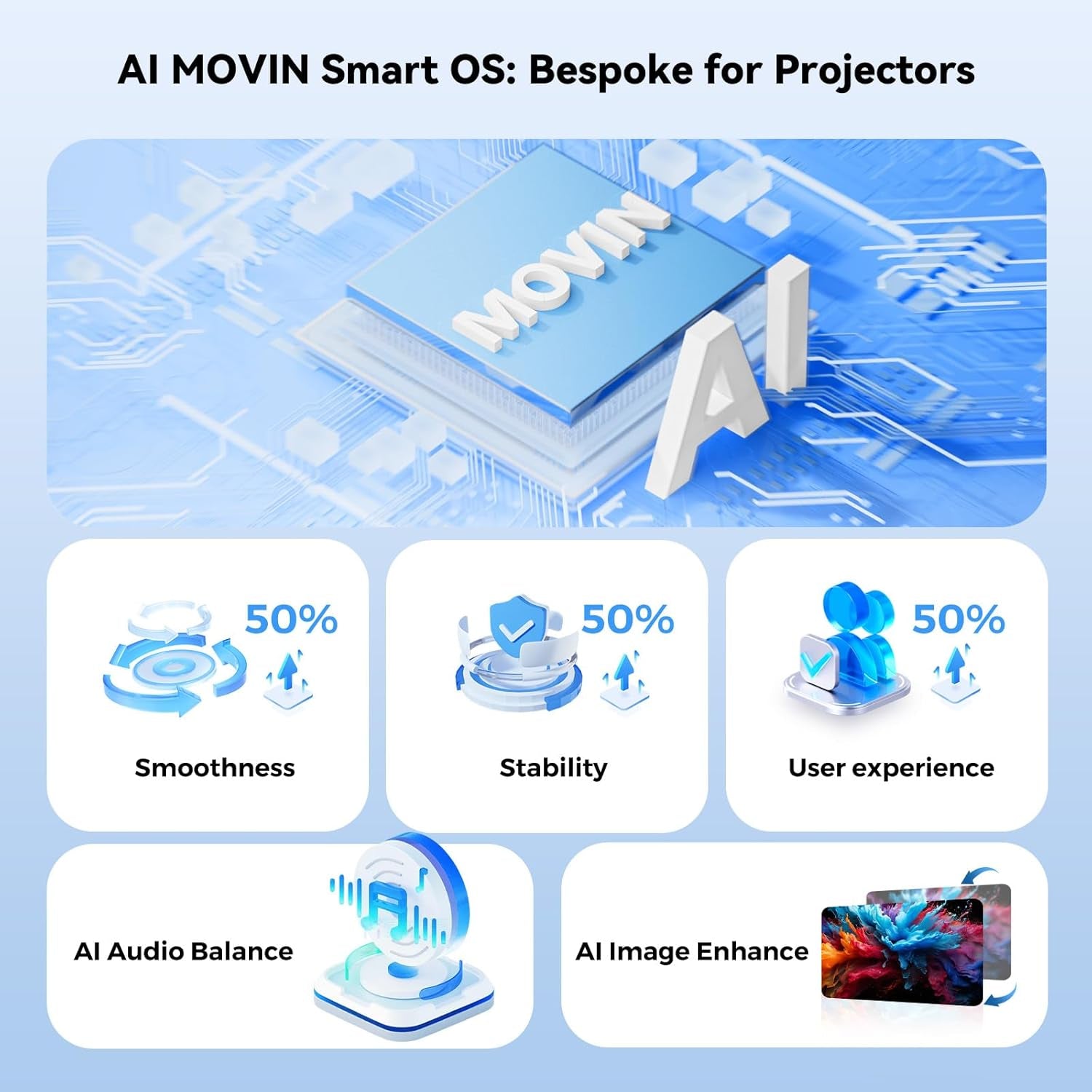 [AI Movin System Netflix-Licensed&Dolby] Smart-Projector-4K with Wifi 6 and Bluetooth,1000 ANSI Native 1080P,  Electric Focus Keystone Portable Proyector with Netflix/Youtube/Prime Video