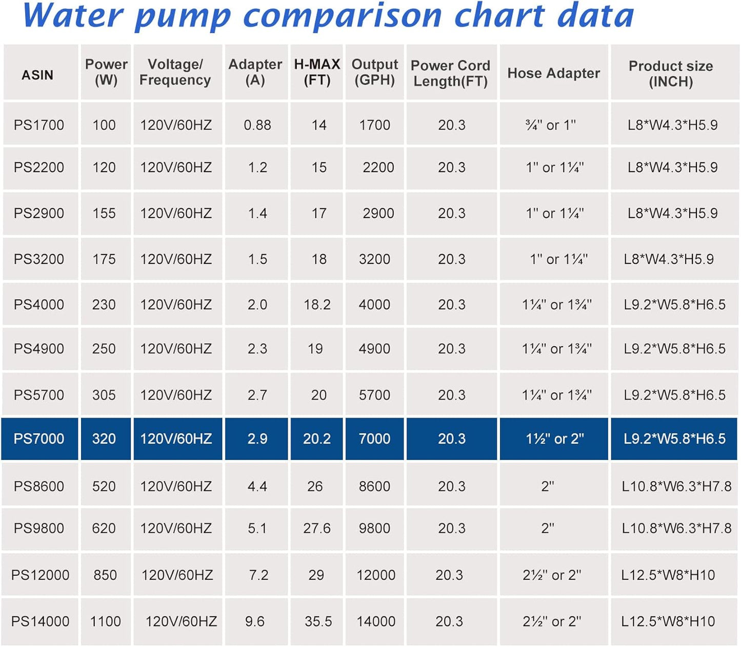 (7000GPH-320W, UL Listed) High Flow Submersible Water Pump - Pond Pump - Submersible Pump - Water Fountain Pump - Aquarium Pump,Ps- 7000 TRUCK DRIVER