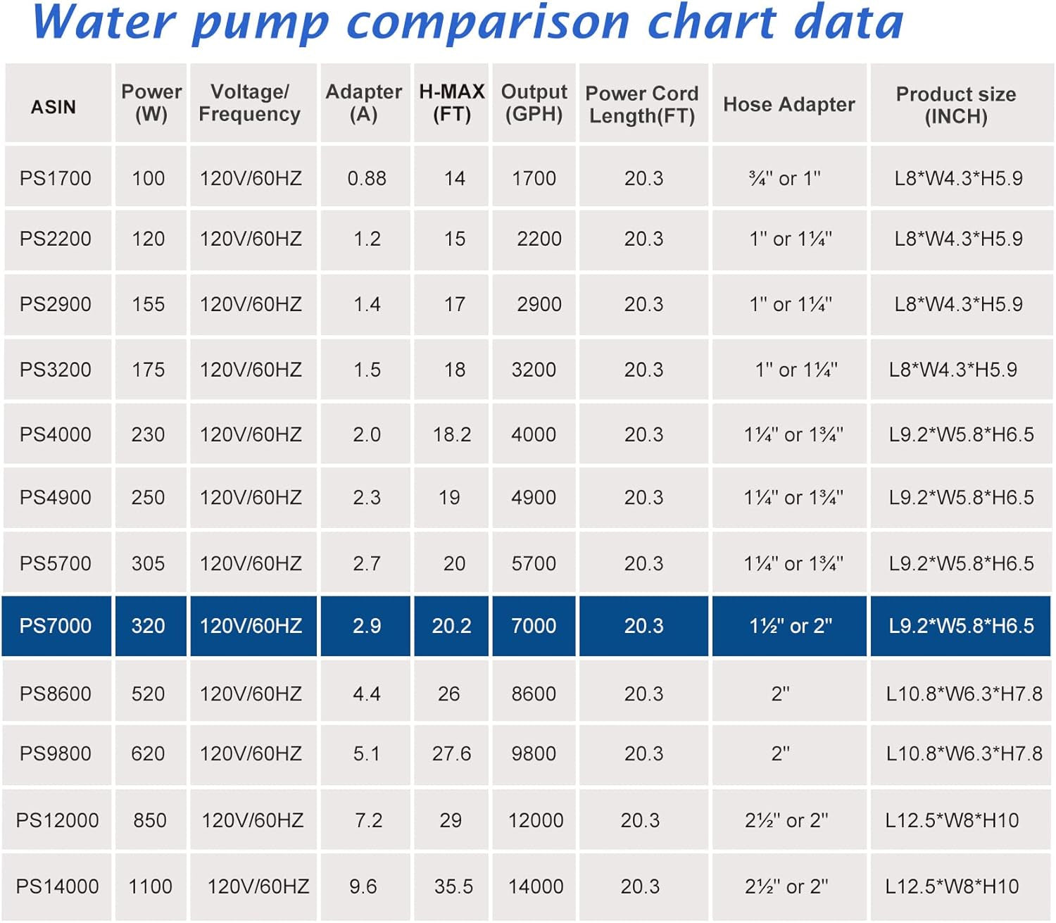 (7000GPH-320W, UL Listed) High Flow Submersible Water Pump - Pond Pump - Submersible Pump - Water Fountain Pump - Aquarium Pump,Ps- 7000 TRUCK DRIVER