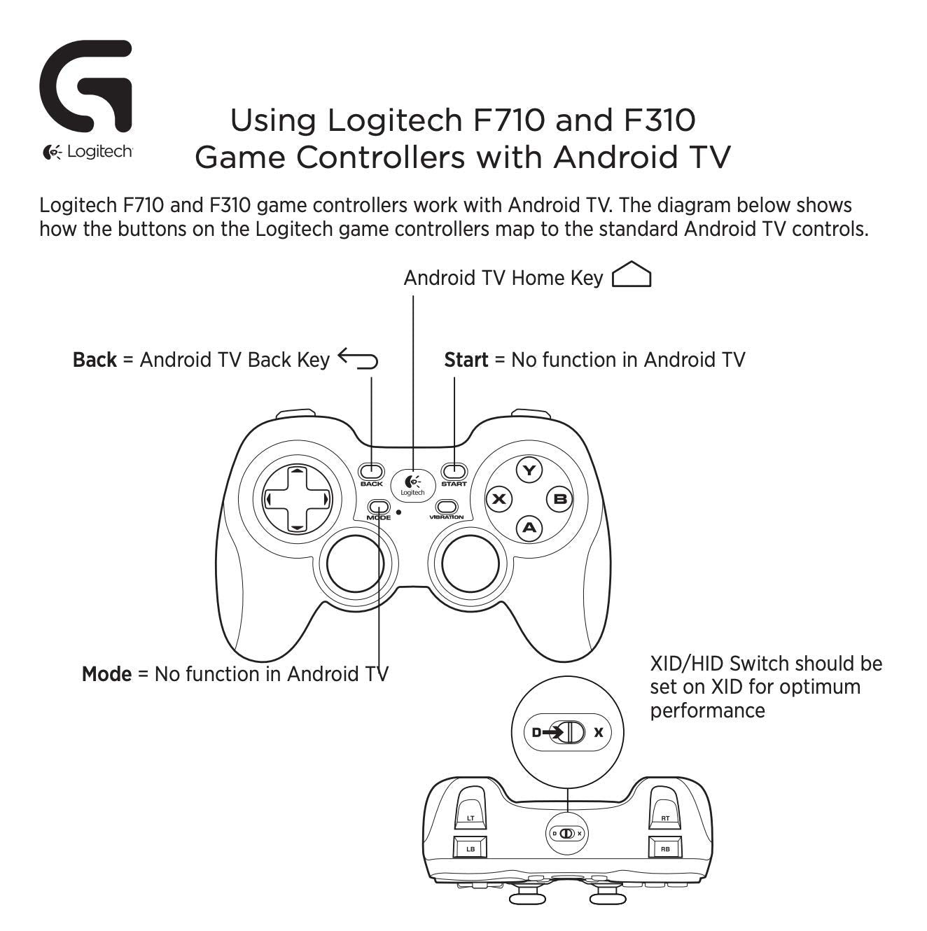 F310 Wired Gamepad Controller Console like Layout 4 Switch D-Pad PC - Blue/Black