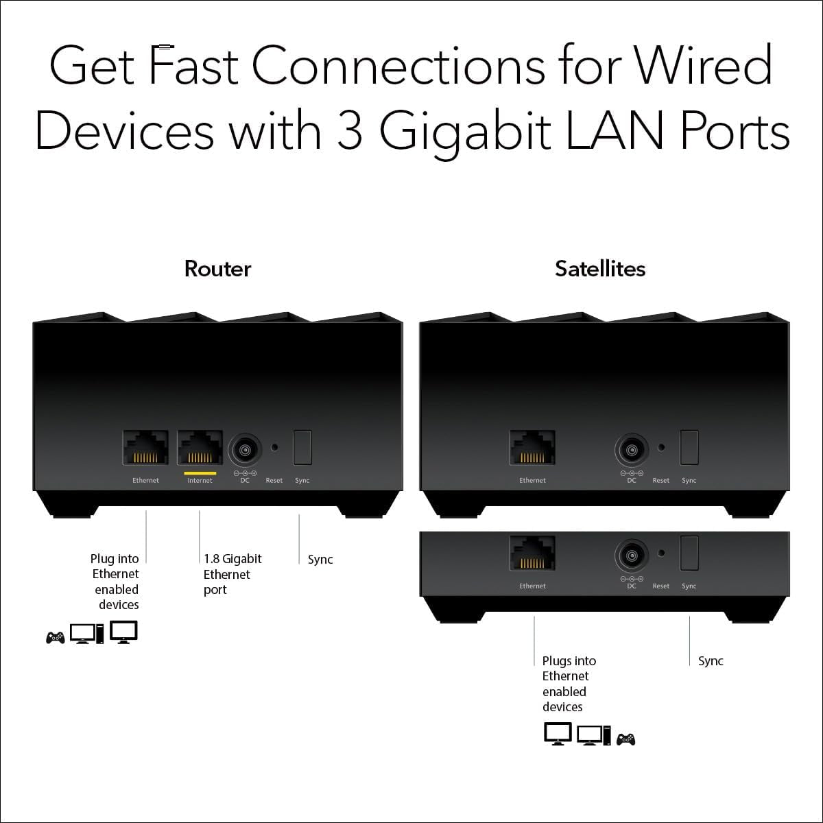 Nighthawk Advanced Whole Home Mesh Wifi 6 System (MK63S) with Free Armor Security – AX1800 Router with 2 Satellite Extenders, Coverage up to 4,500 Sq. Ft. and 25+ Devices