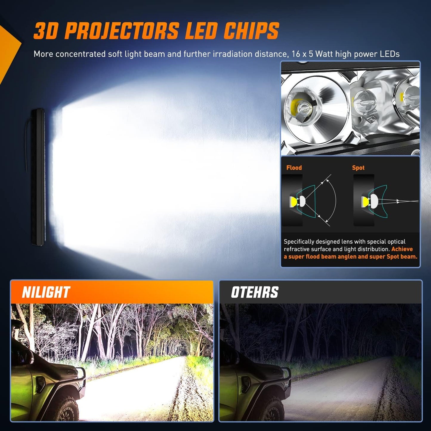 - NI04-100W 17" 80W LED Work Light Single Row Spot Flood Combo LED Light Bar Driving Lights Offroad Lighting - 2 Style Mounting Brackets,2 Years Warranty