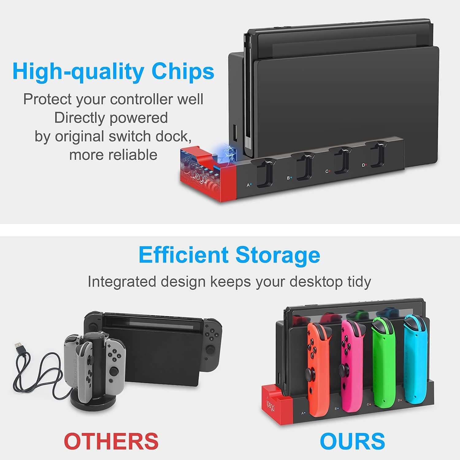 Charging Dock Station for Joycon Nintendo Switch & OLED - Charges up to 4 Controllers, Compatible with Switch and Switch OLED Model