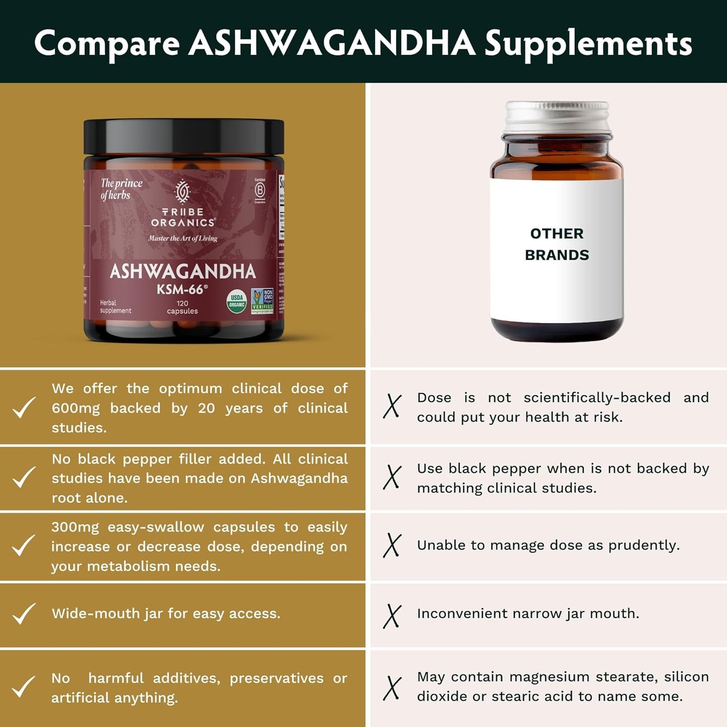 Ashwagandha KSM 66 Pure Organic Root Powder Extract Ayurvedic Supplement - Focus Mood Support Increase Energy Strength 600Mg of Natural KSM66 for Superior Absorption - 90 Capsules TLBH
