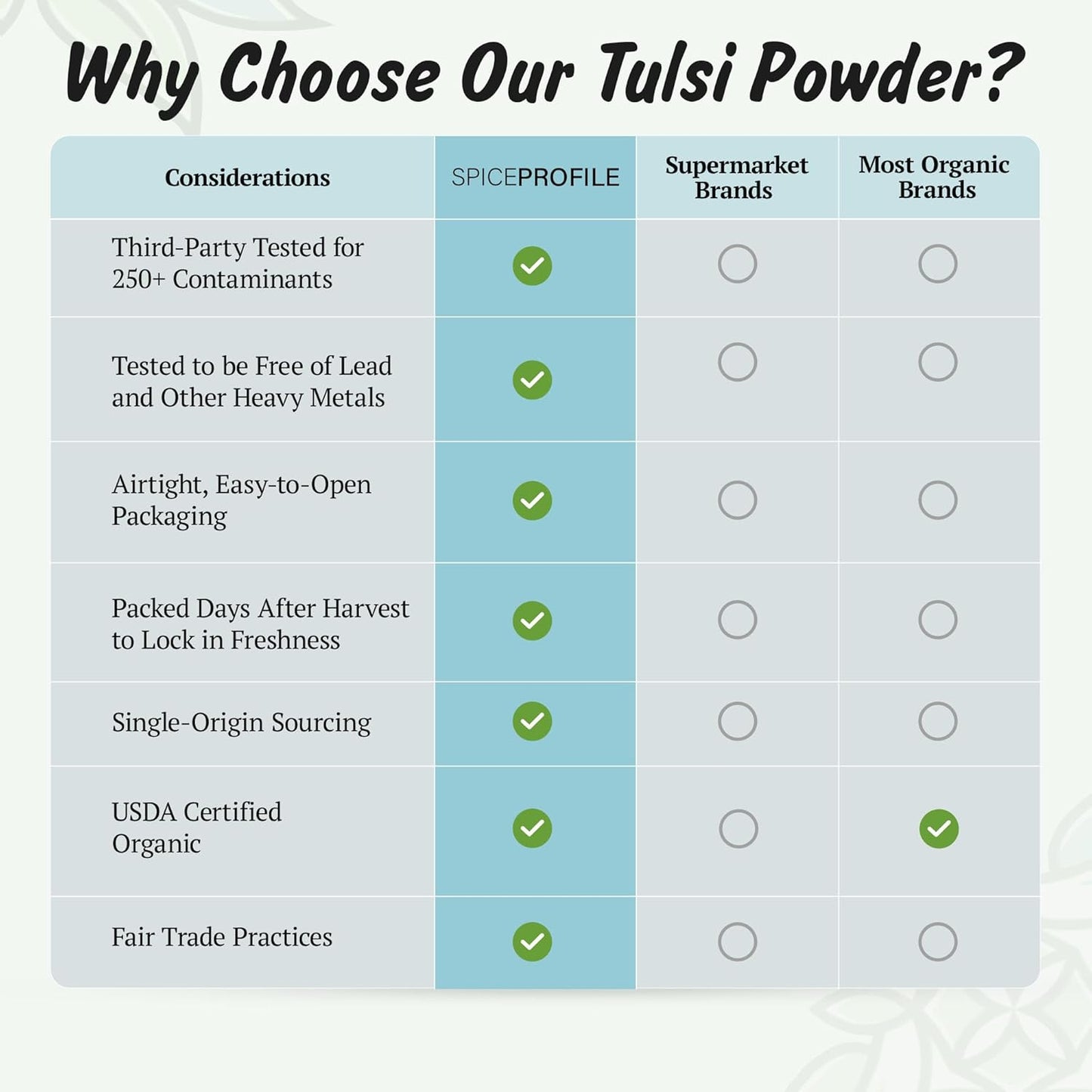 | USDA Certified Organic Holy Basil (Tulsi Leaf) Powder | Resealable 4Oz Pouch | for Vitality & Wellness | Perfect for Teas & Drinks TLBH