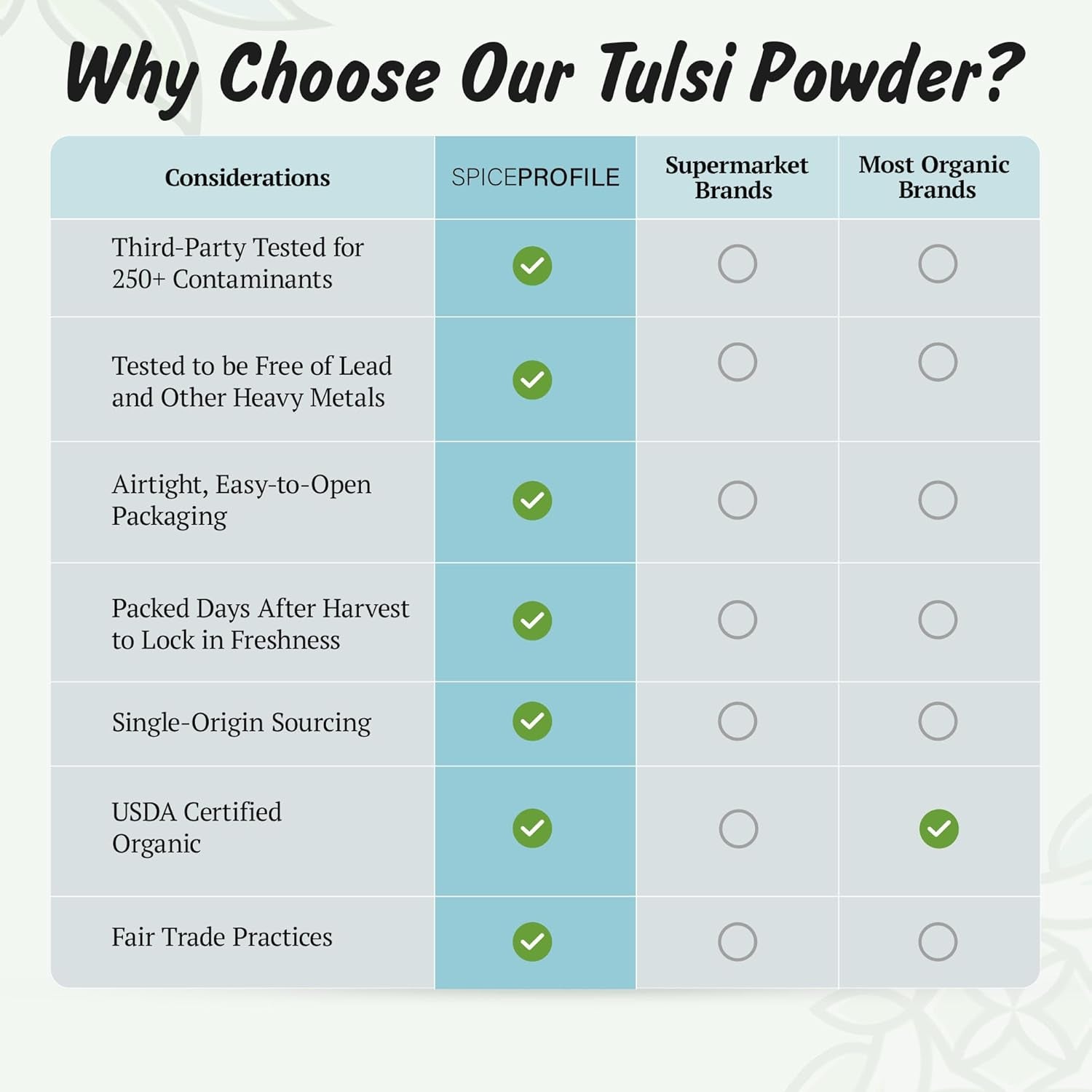 | USDA Certified Organic Holy Basil (Tulsi Leaf) Powder | Resealable 4Oz Pouch | for Vitality & Wellness | Perfect for Teas & Drinks TLBH
