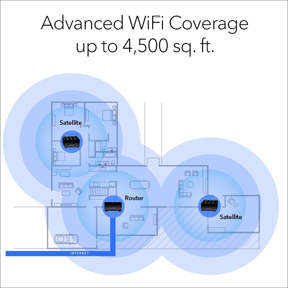 Nighthawk Advanced Whole Home Mesh Wifi 6 System (MK63S) with Free Armor Security – AX1800 Router with 2 Satellite Extenders, Coverage up to 4,500 Sq. Ft. and 25+ Devices