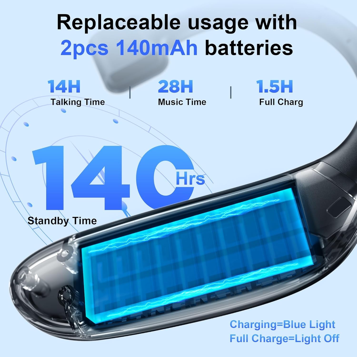 Bluetooth Headset Dual-Mic V5.4 Wireless Bluetooth Earpiece Noise Canceling Hands-Free Headphones 14 Hours Talking Time 140H Standby for Cell Phones Iphone Android Trucker,Office,Driving,Business TRUCK DRIVER