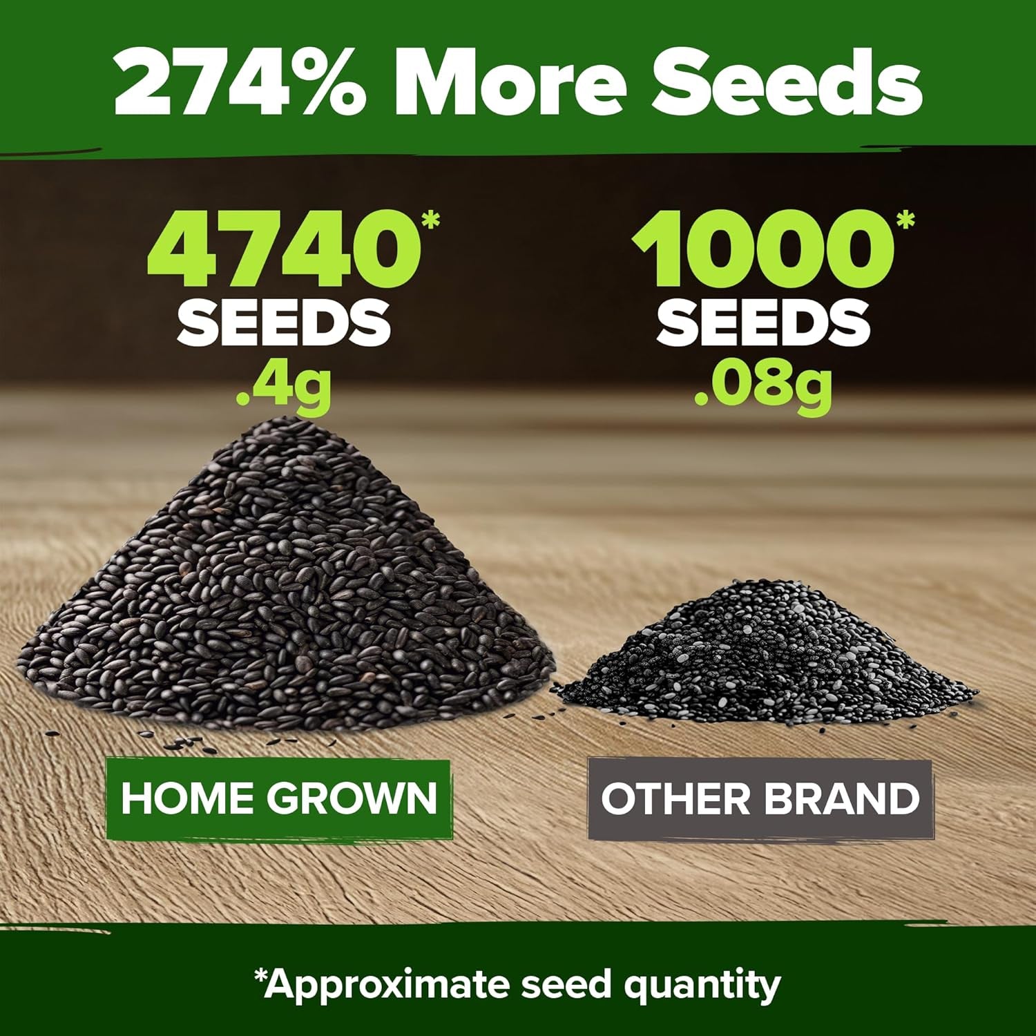 Peppermint Seeds 2 Pack (Mentha × Piperita) – 4,740 Non-Gmo, Heirloom Mint Seeds for Planting. Grow Peppermint Plants in Your Kitchen Garden or Plant Them Outdoors for a Lush Herb Garden. TLBH