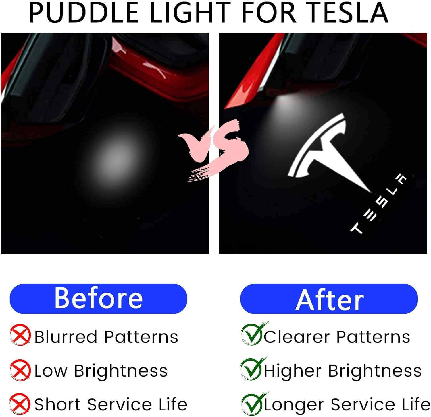 Puddle Lights Compatible with Tesla Model Y/3/S/X Accessories, Ultra-Bright Welcome Light, Door Projector Lights