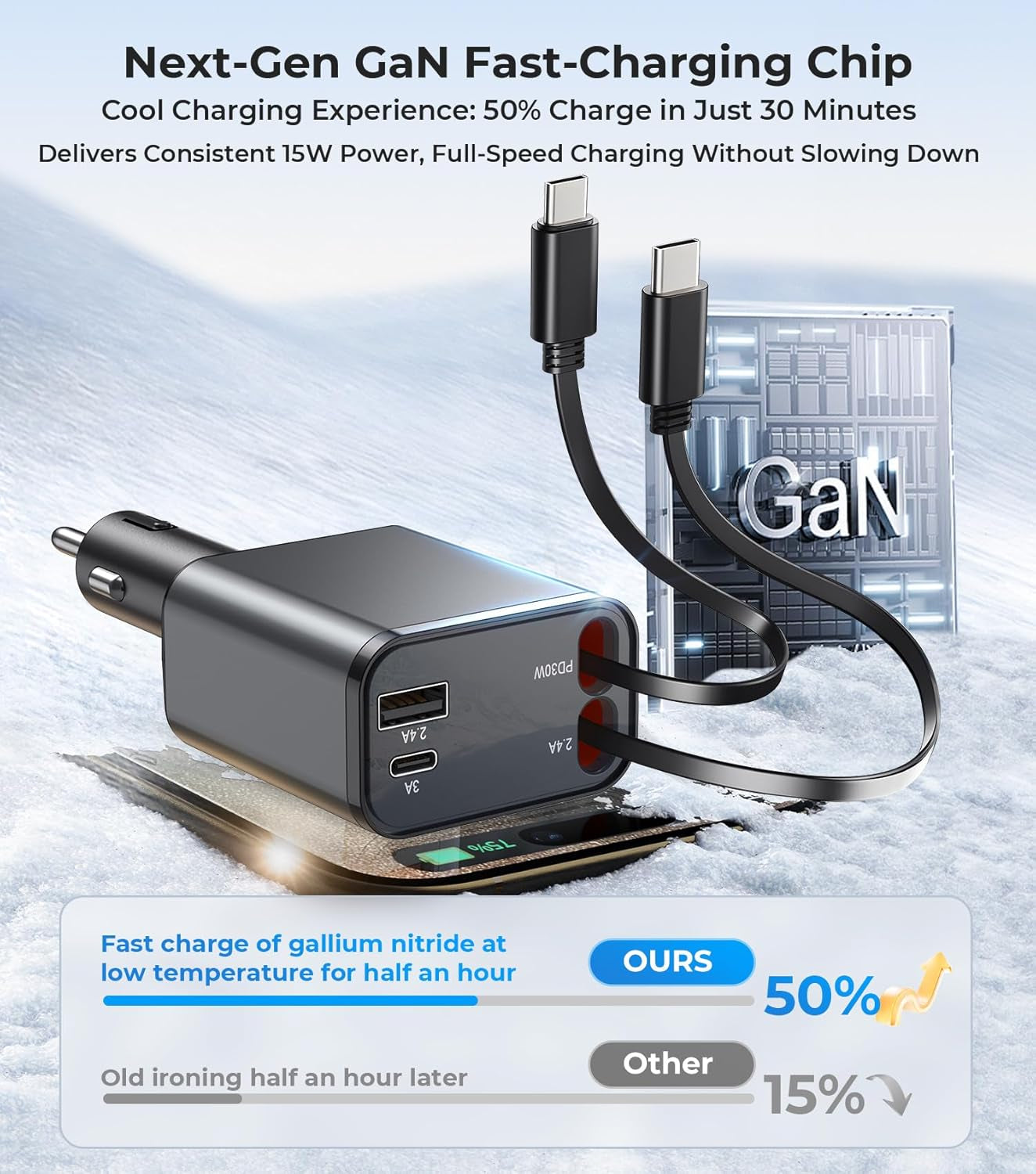 Retractable Car Charger 4 in 1, 【New-Gen Gan-Tech for Iphone Fast Charging】 Dual Cables for Lightning & USB C, USB C and USB Ports, Best Adapter Car Accessories for Iphone 16E, Men, Women